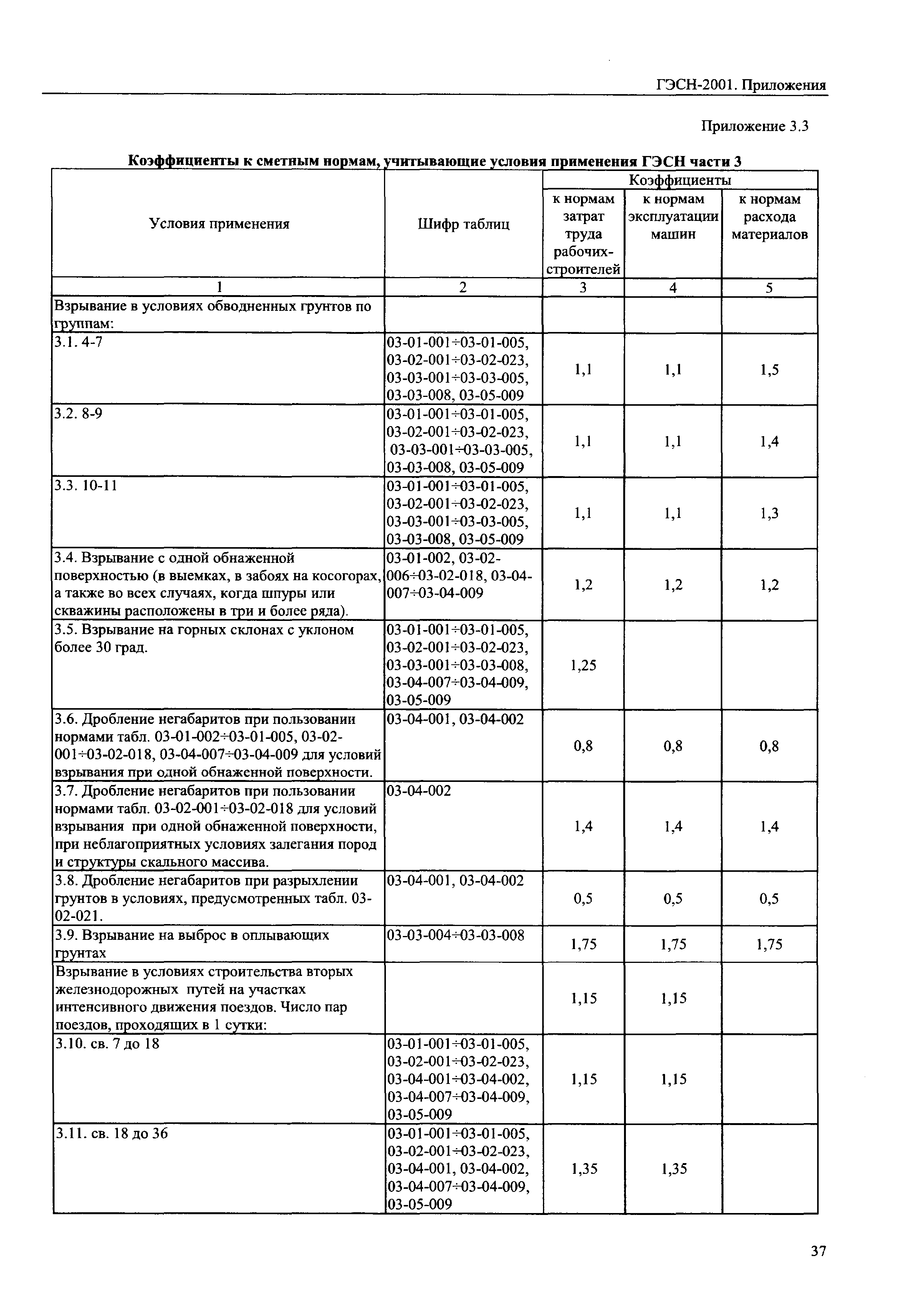 ГЭСН 81-02-Пр-2001