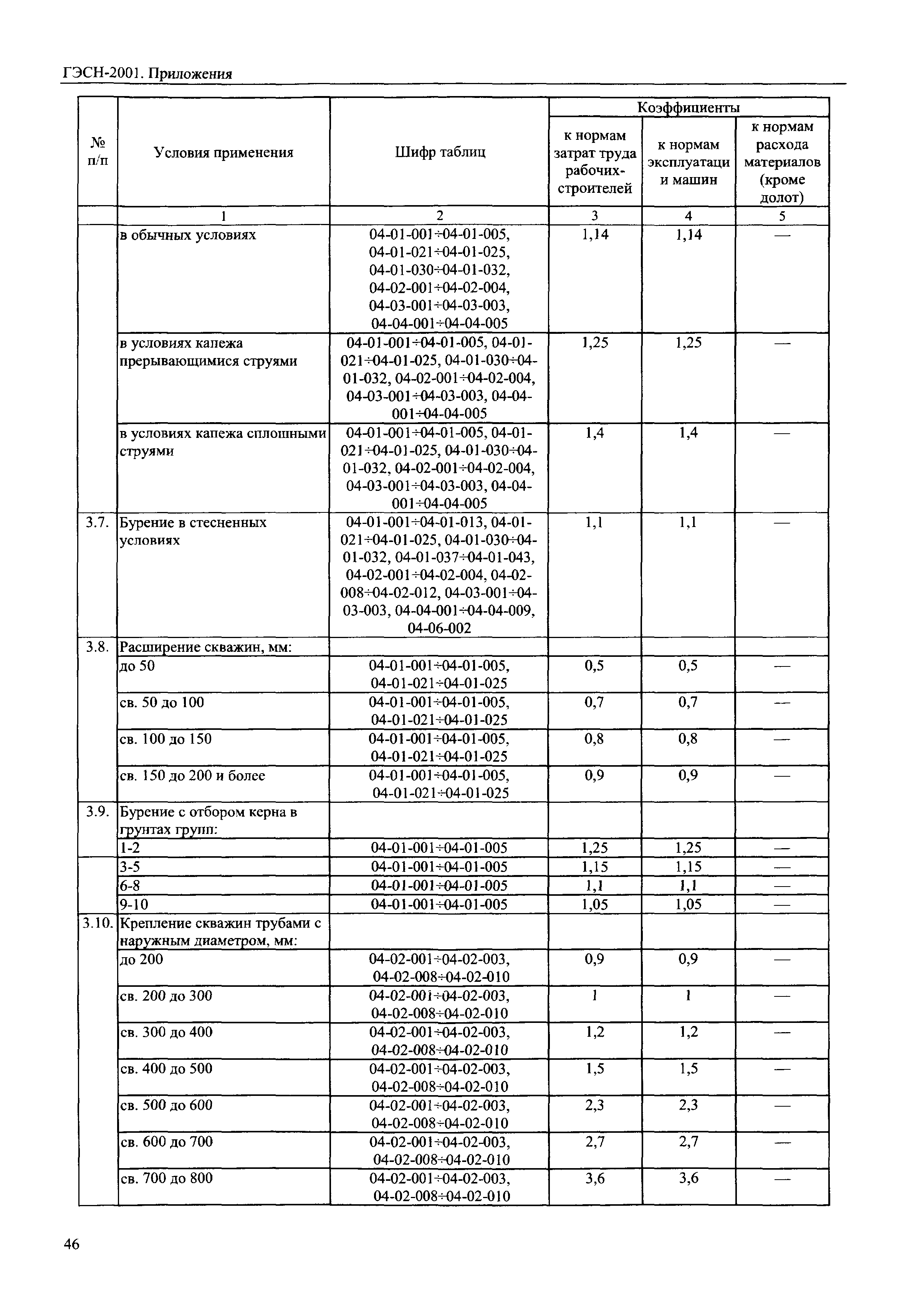 ГЭСН 81-02-Пр-2001