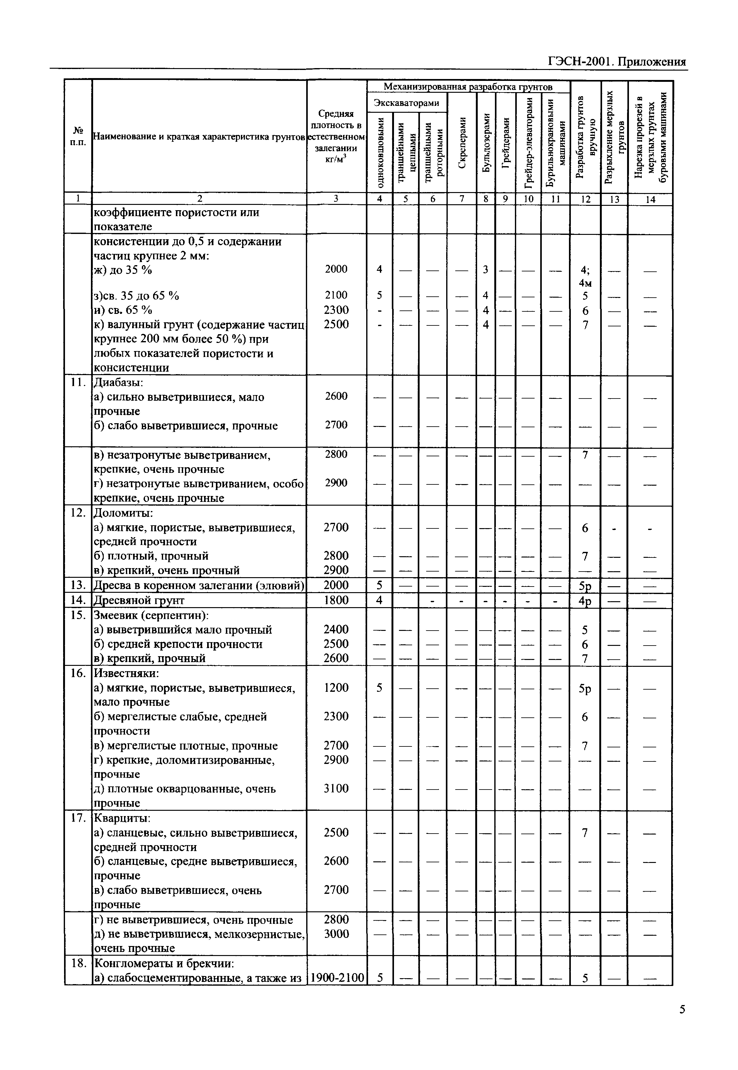 ГЭСН 81-02-Пр-2001