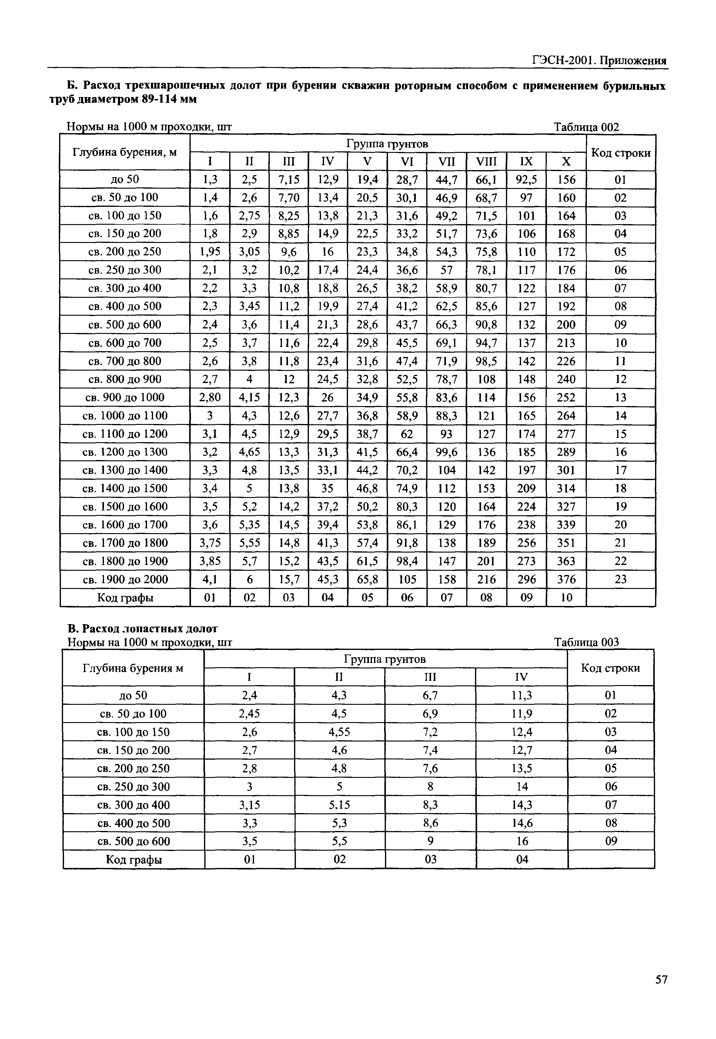 ГЭСН 81-02-Пр-2001