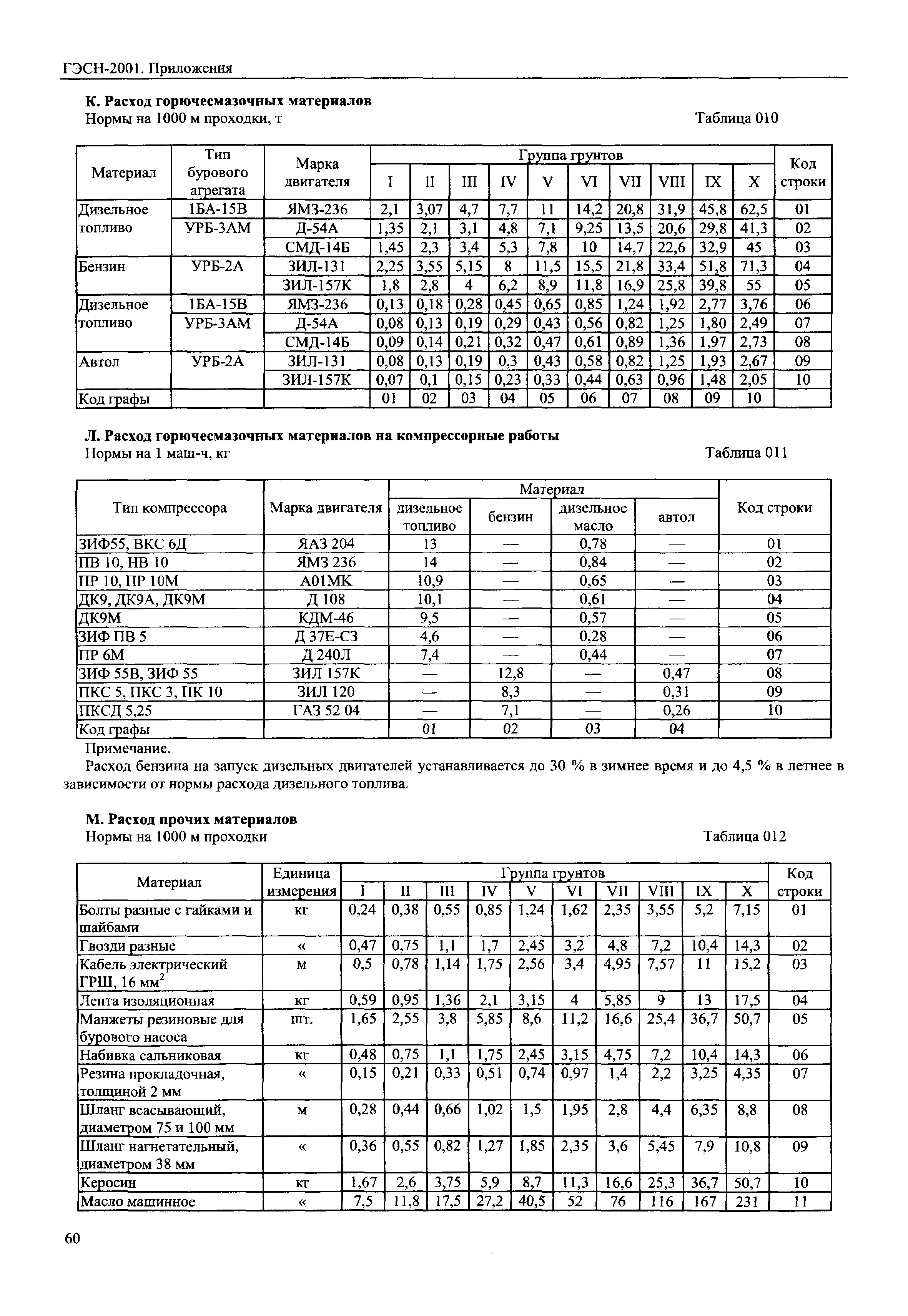 ГЭСН 81-02-Пр-2001