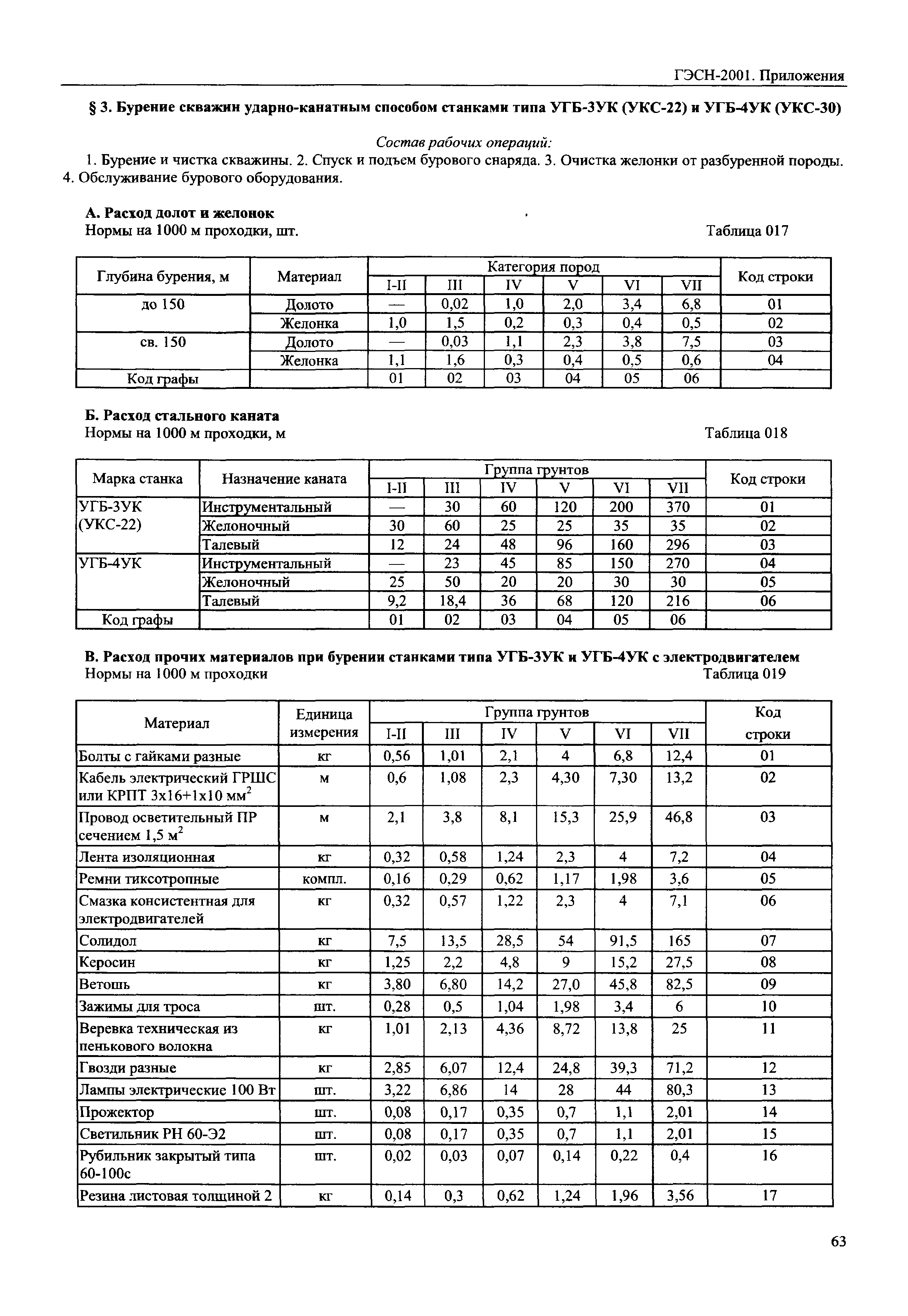 ГЭСН 81-02-Пр-2001