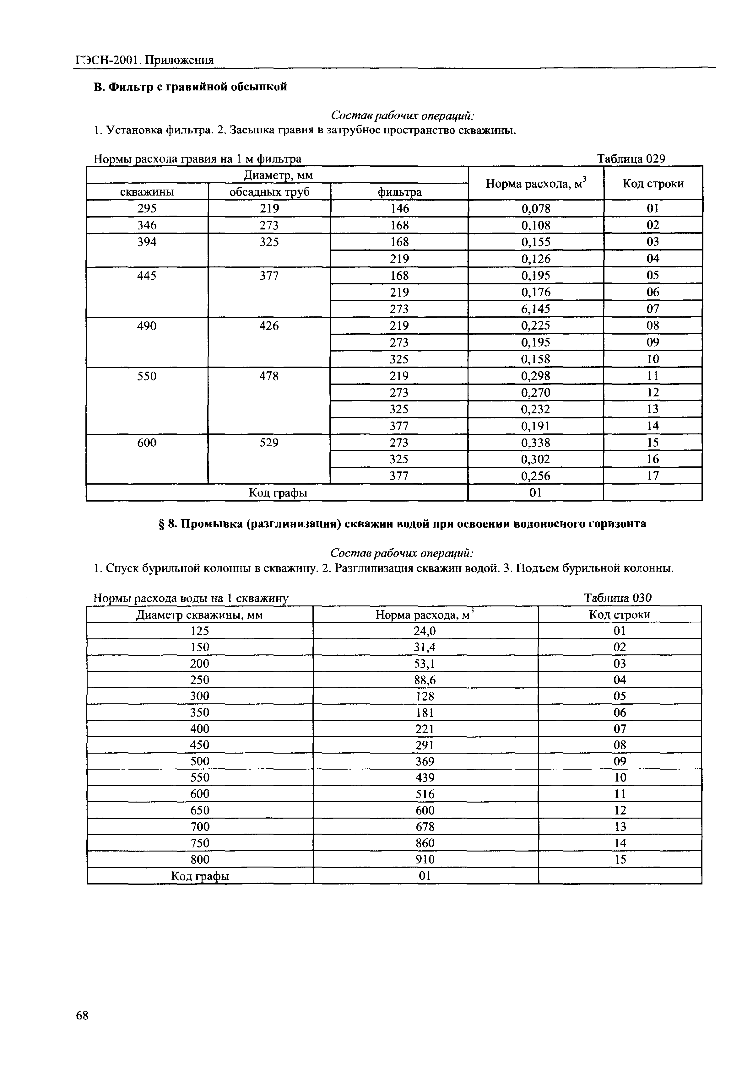 ГЭСН 81-02-Пр-2001