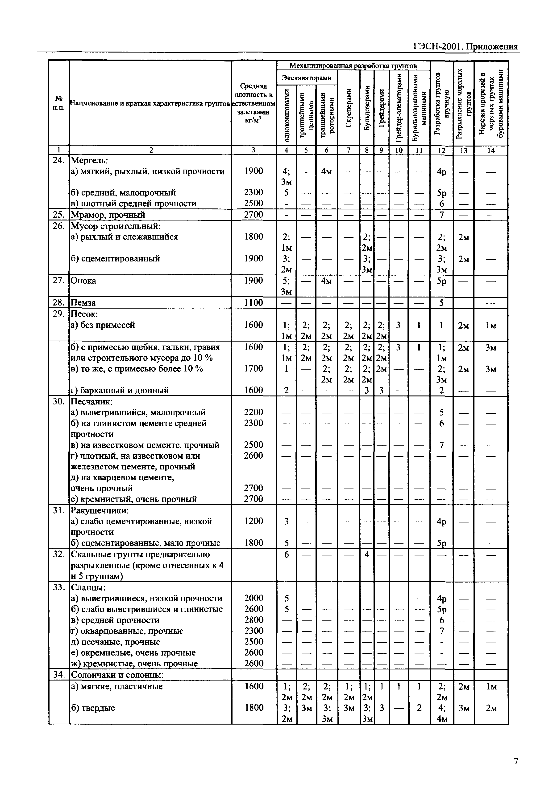 ГЭСН 81-02-Пр-2001