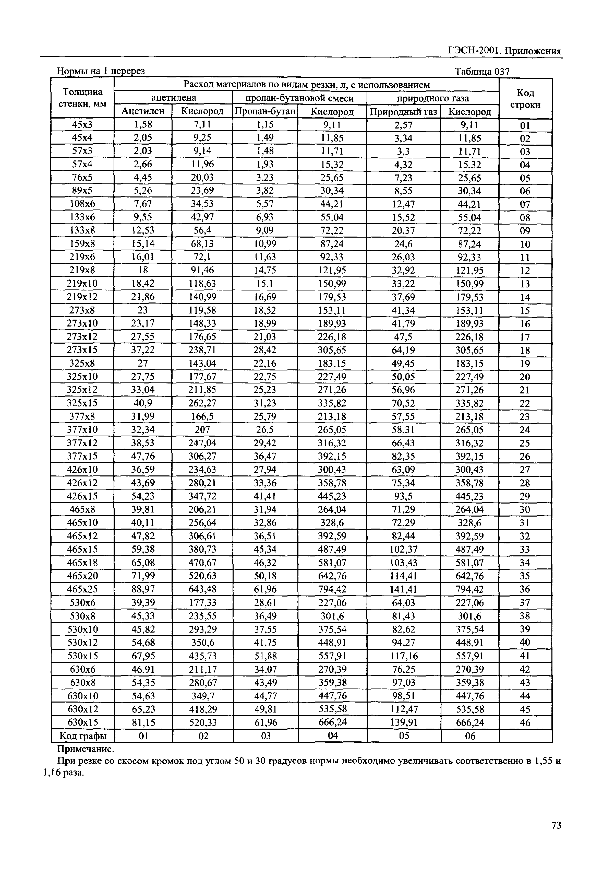 ГЭСН 81-02-Пр-2001