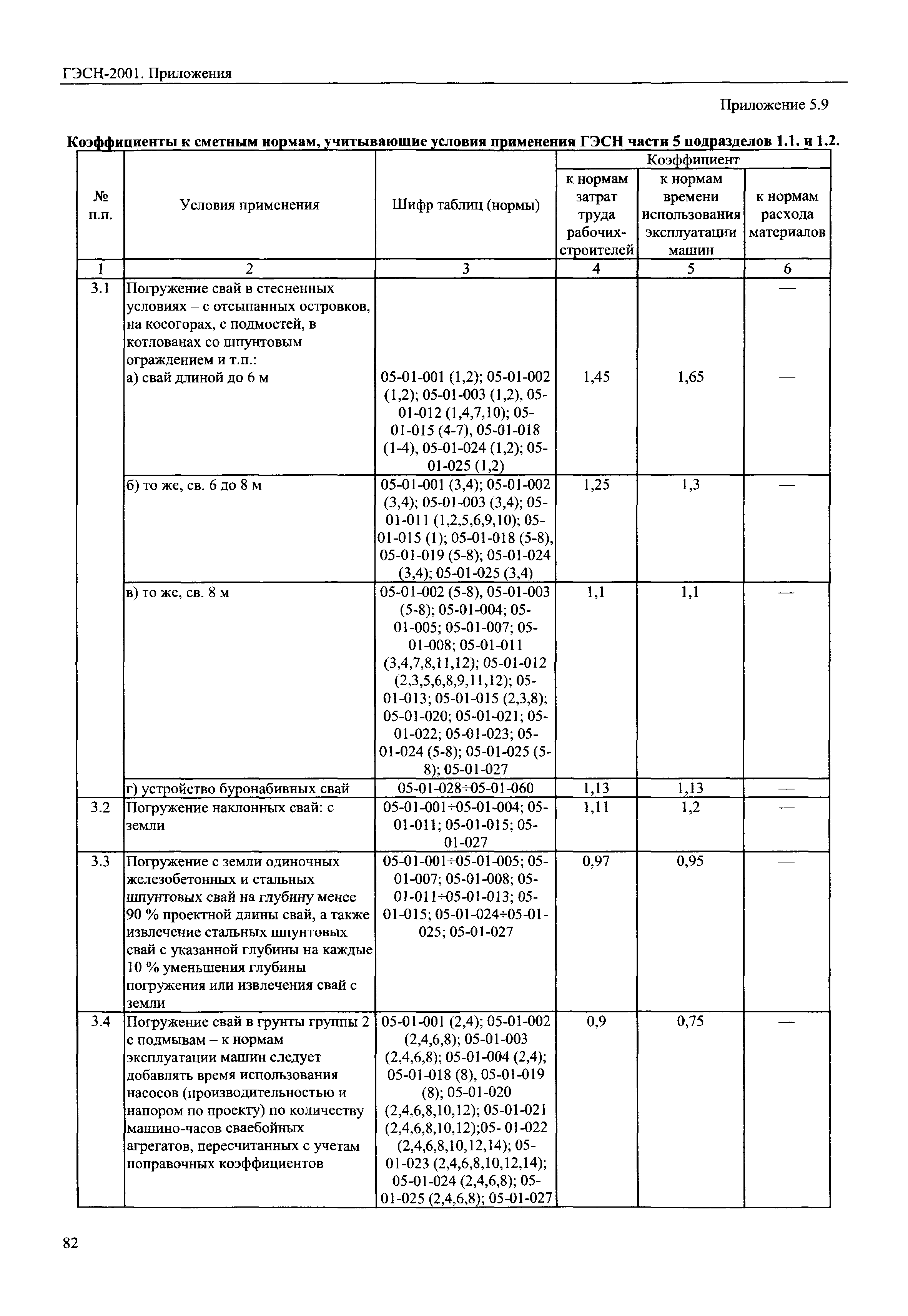 ГЭСН 81-02-Пр-2001