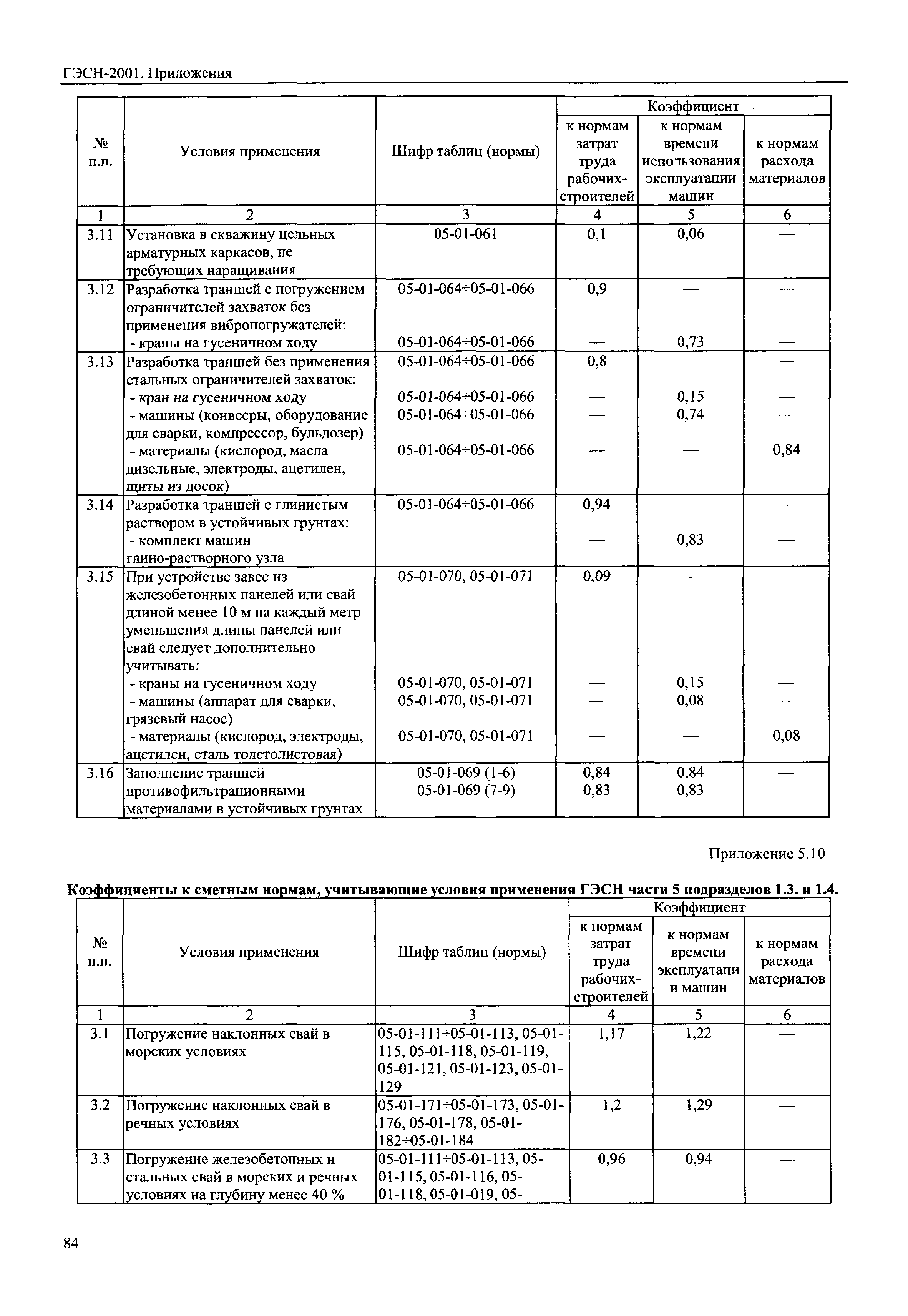 ГЭСН 81-02-Пр-2001