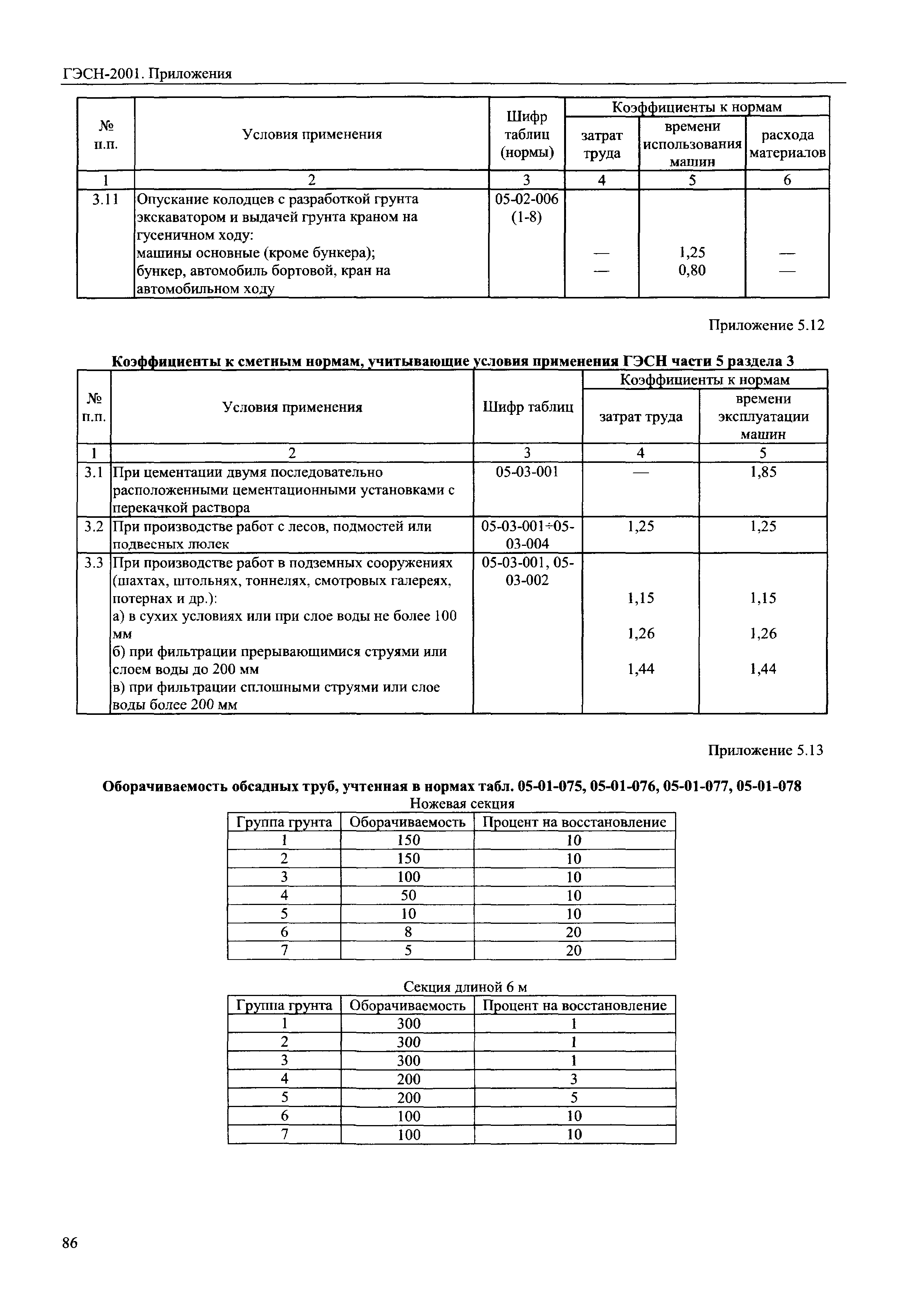 ГЭСН 81-02-Пр-2001