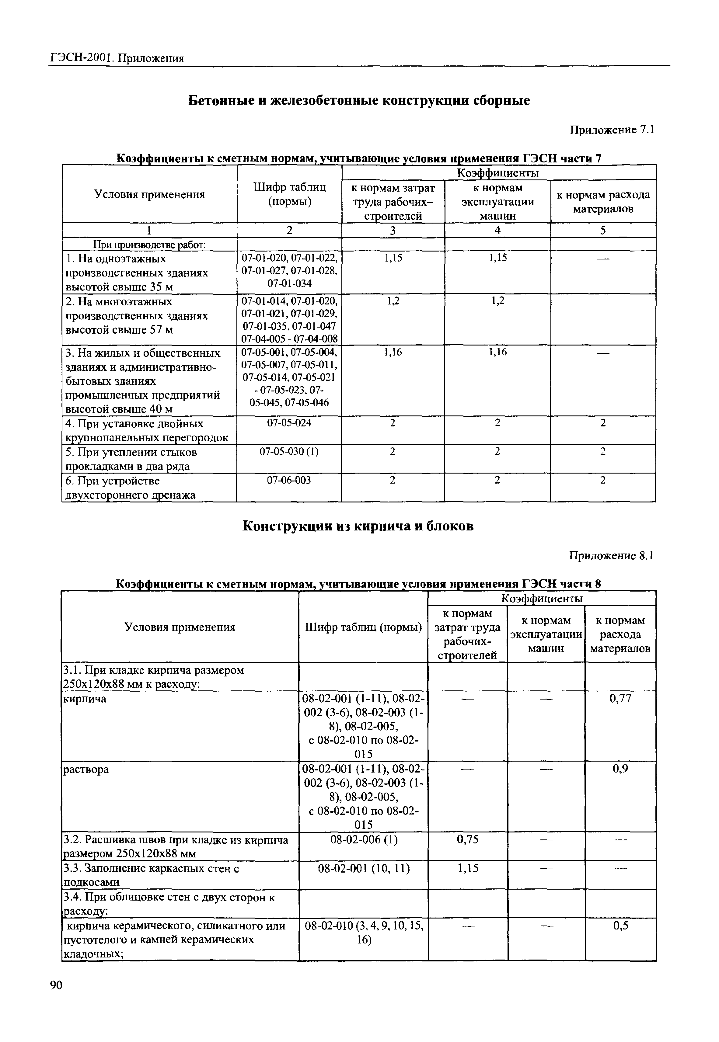 ГЭСН 81-02-Пр-2001