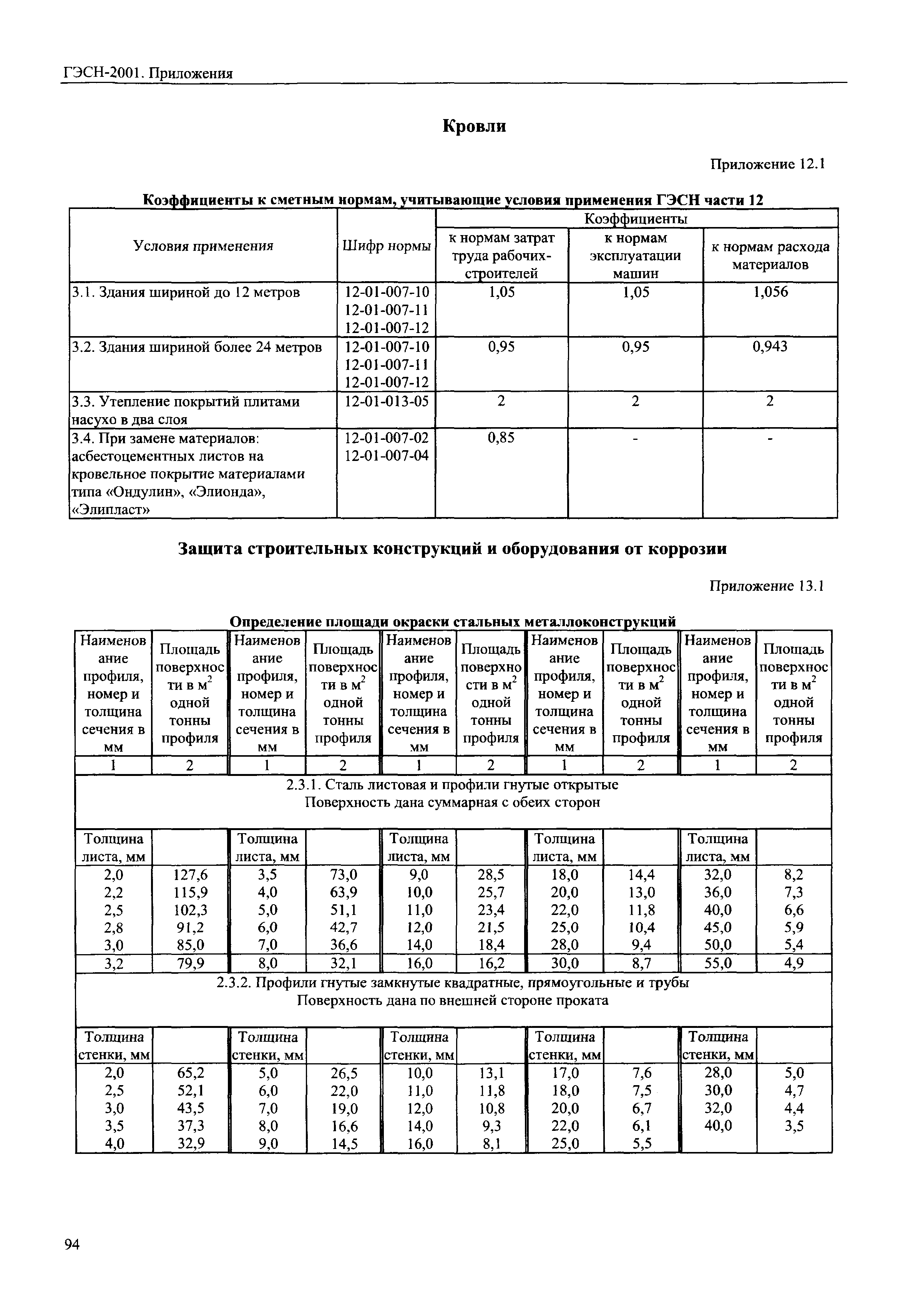 ГЭСН 81-02-Пр-2001