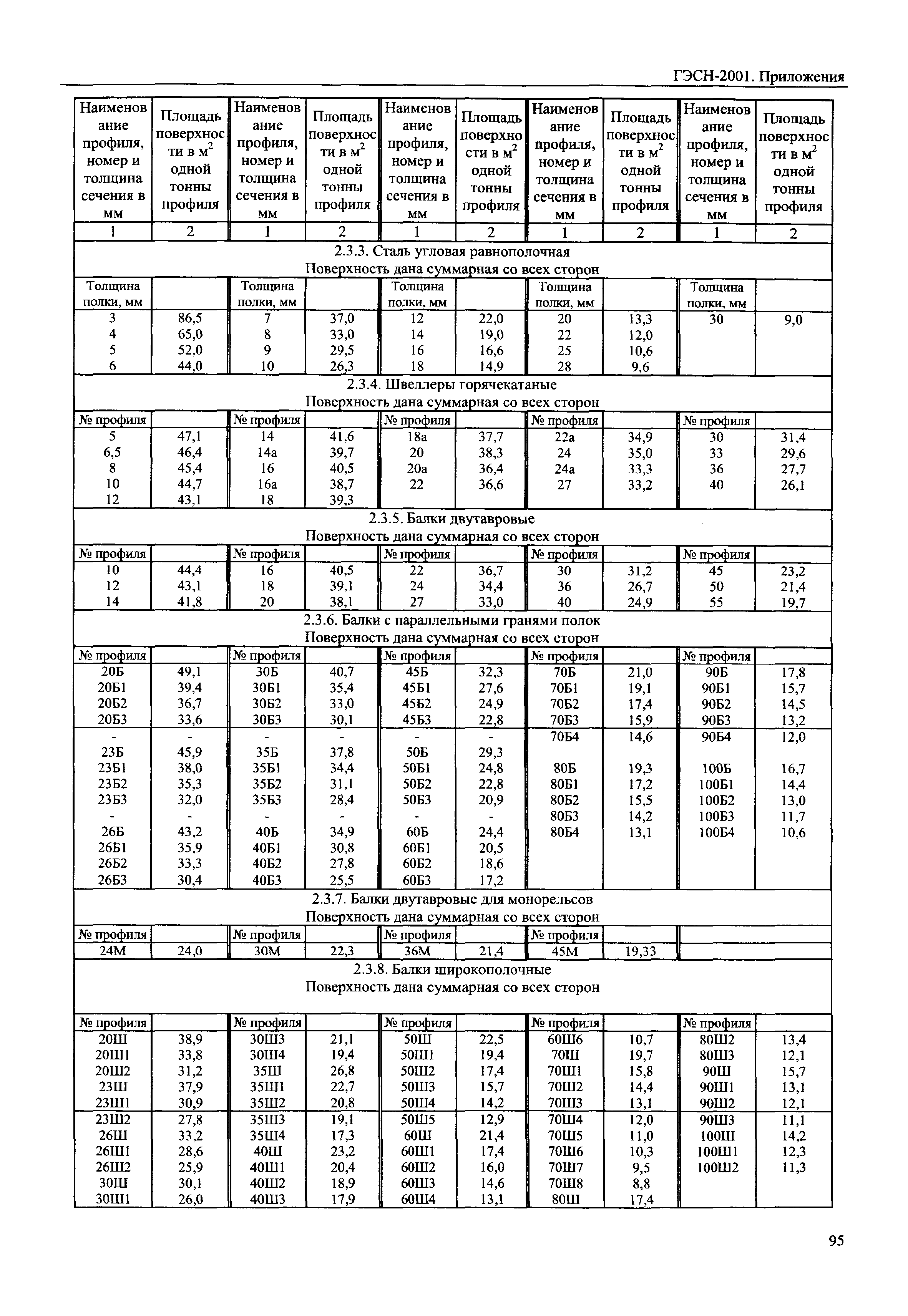 ГЭСН 81-02-Пр-2001