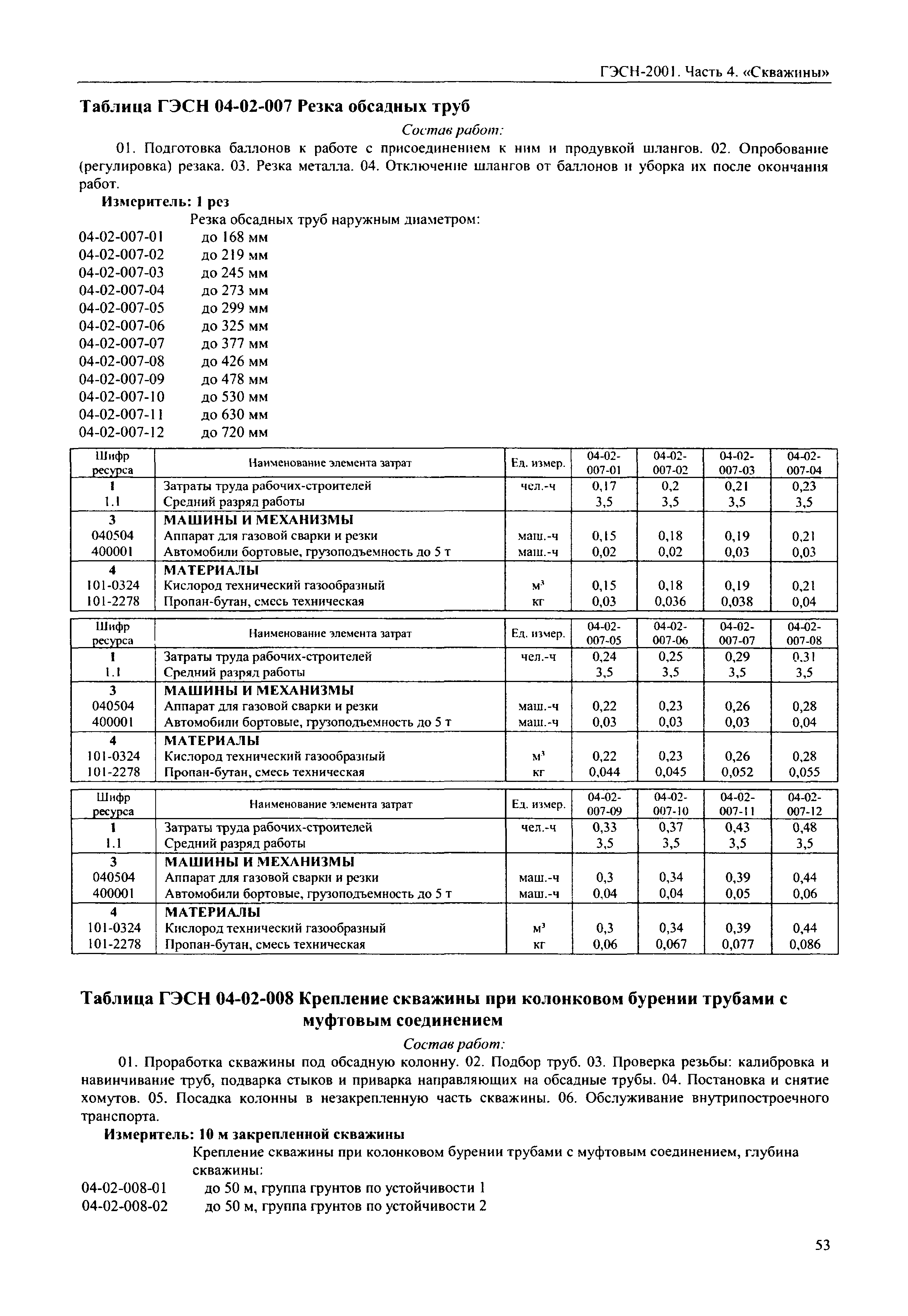 гэсн резка металла резаком