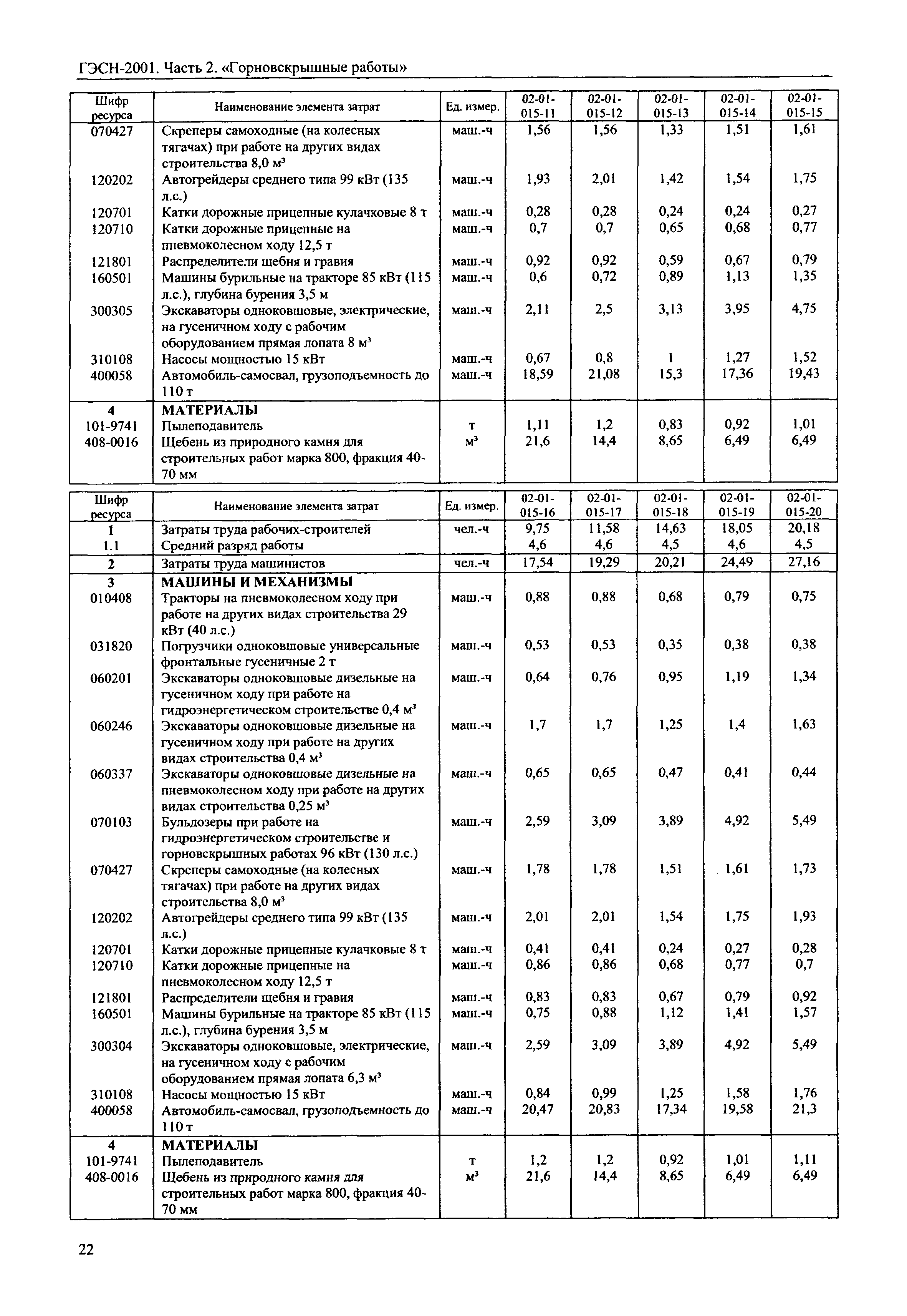 ГЭСН 2001-02