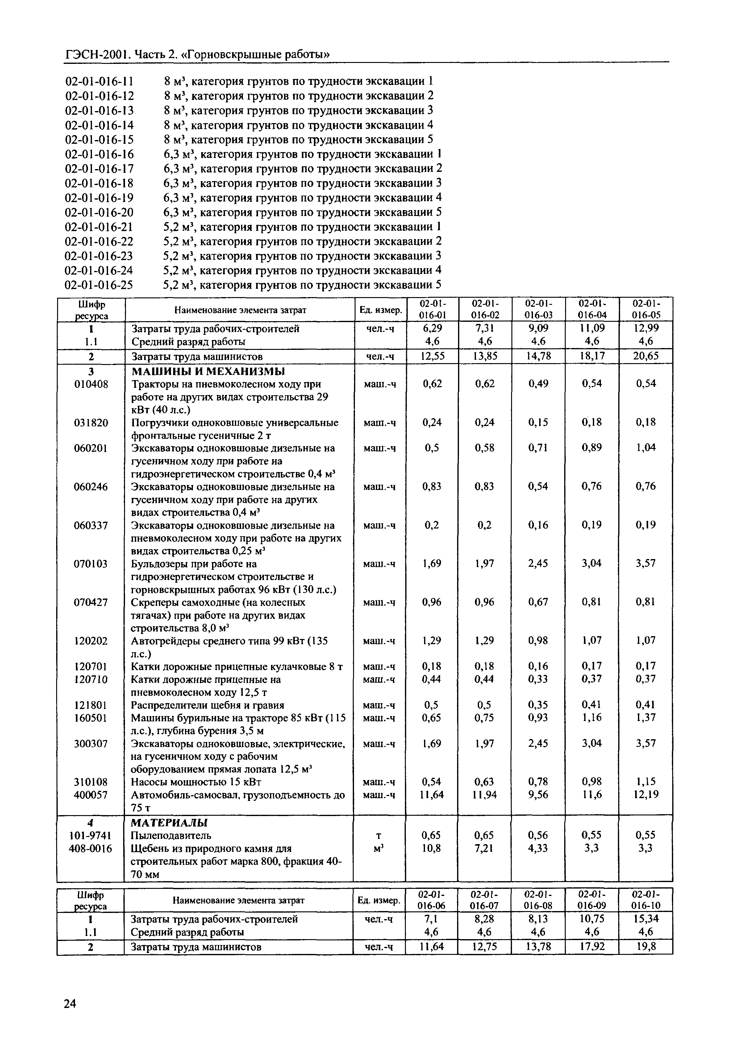 ГЭСН 2001-02