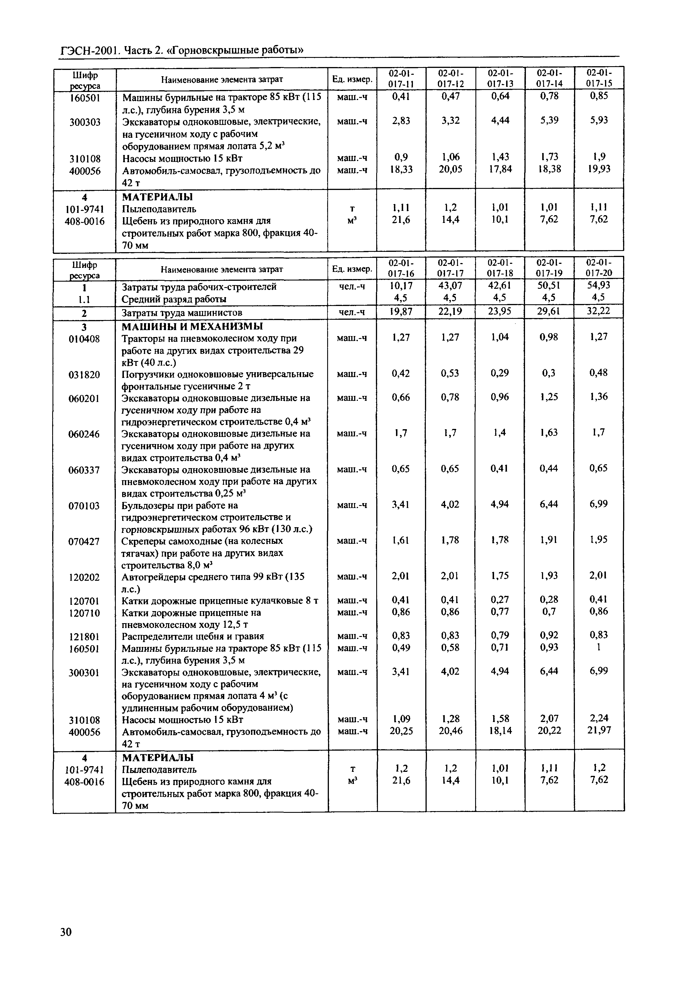 ГЭСН 2001-02