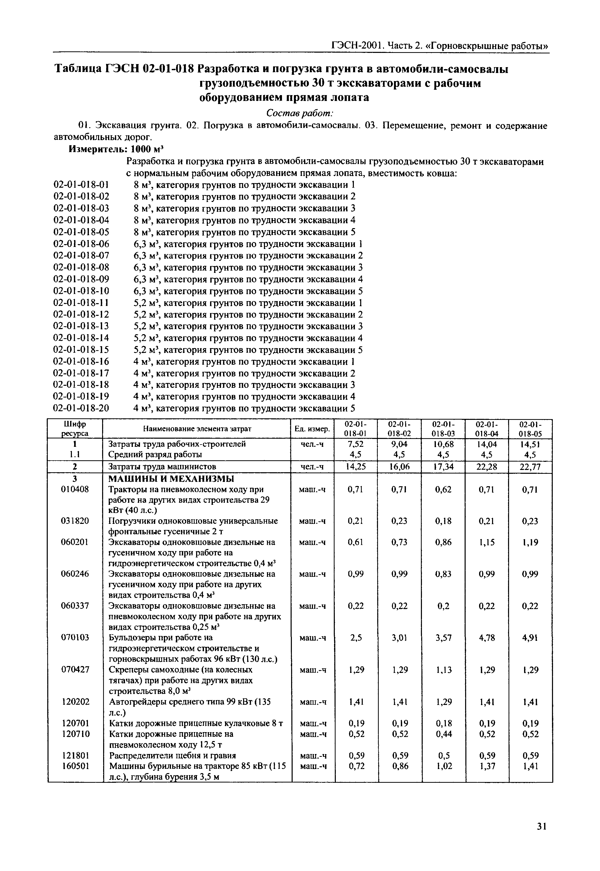 ГЭСН 2001-02