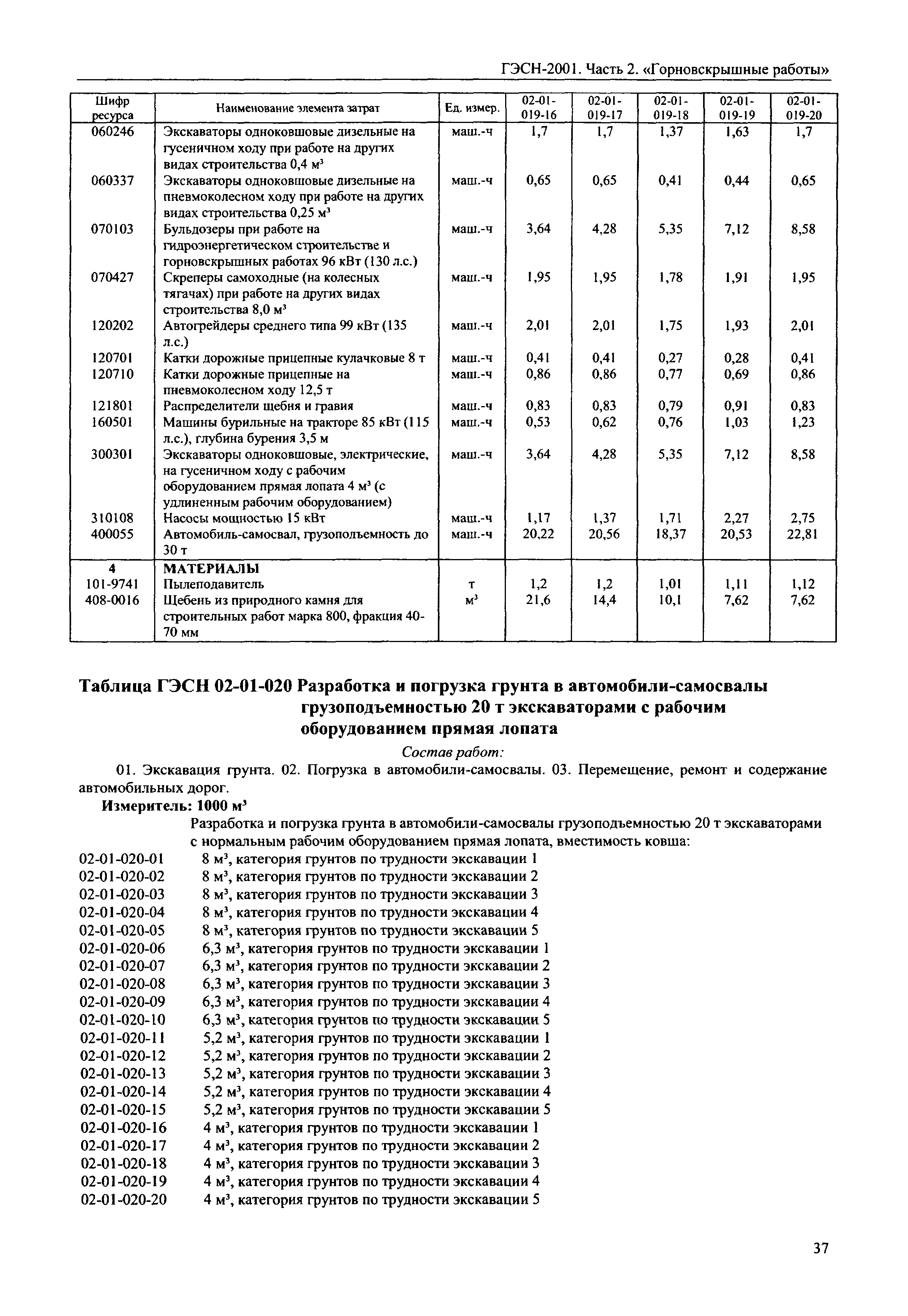 ГЭСН 2001-02