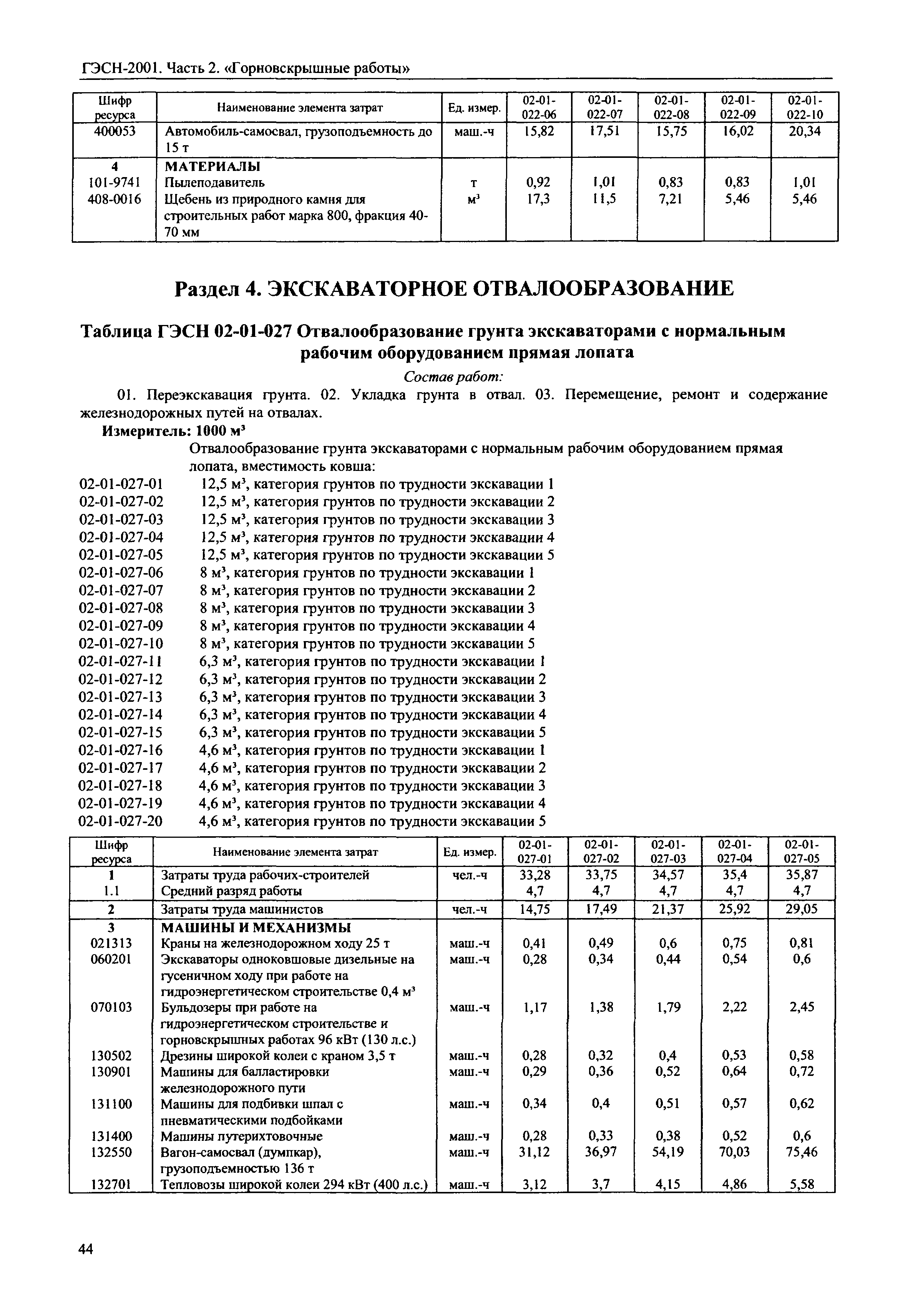 ГЭСН 2001-02