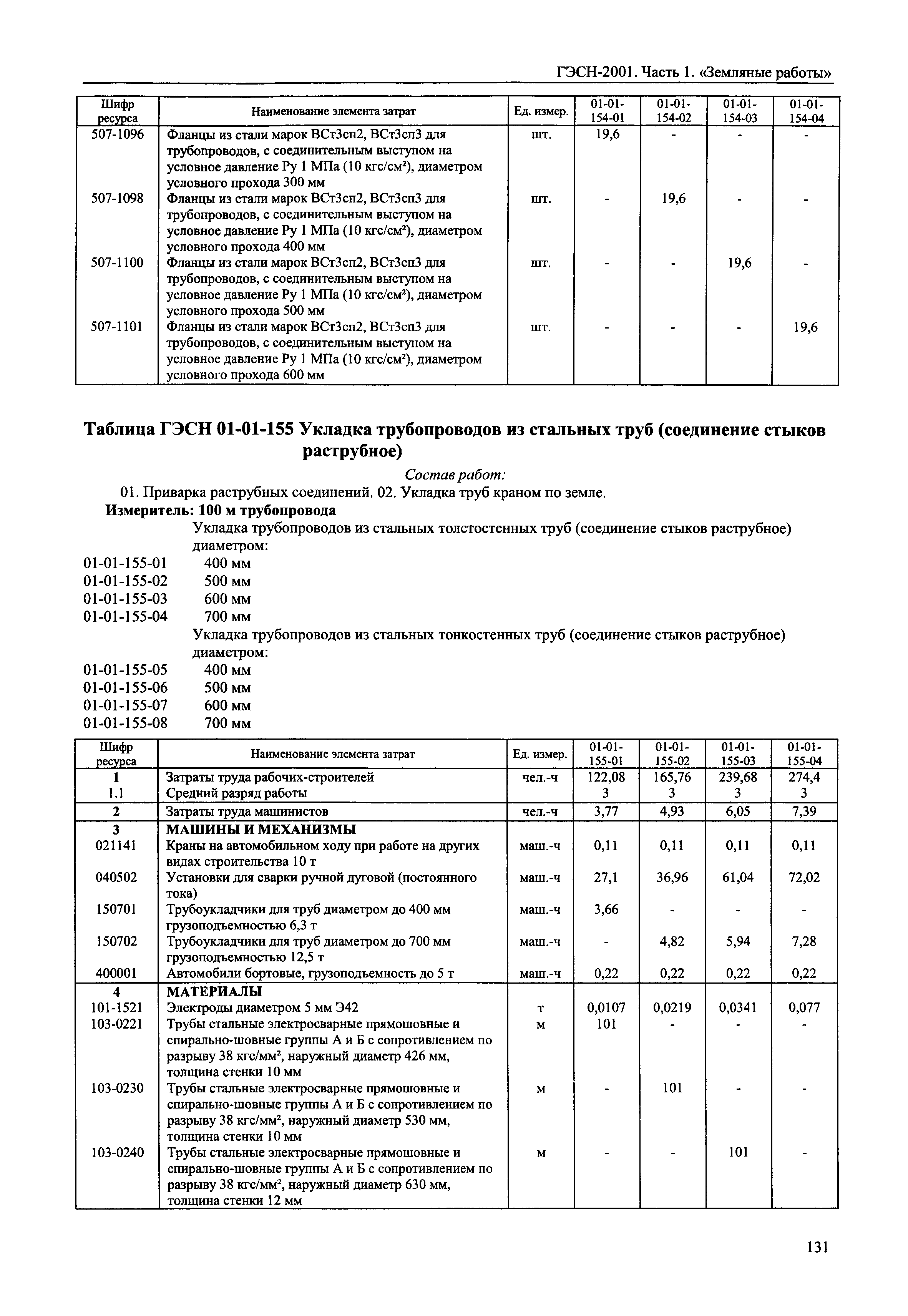 ГЭСН 2001-01