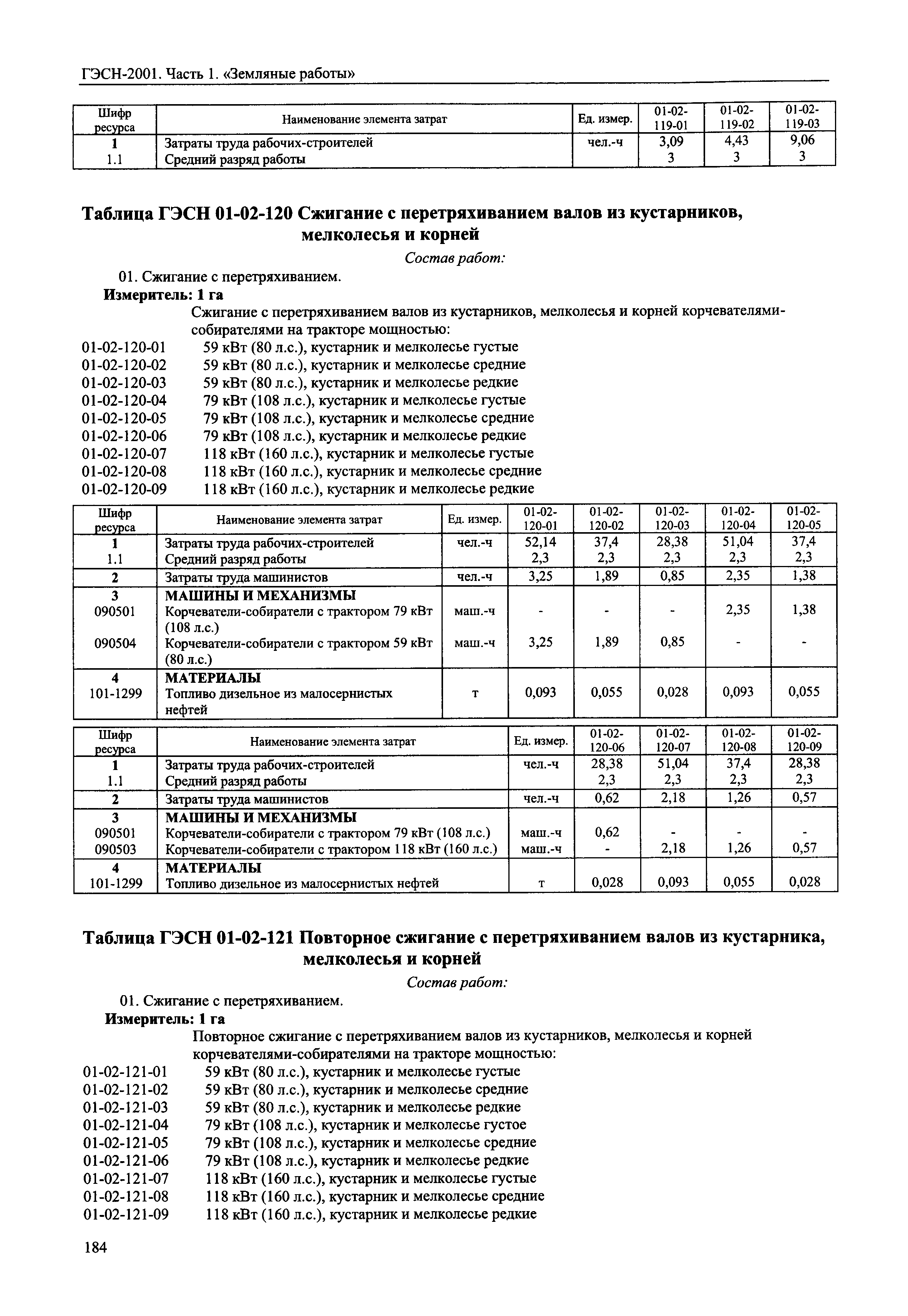 ГЭСН 2001-01