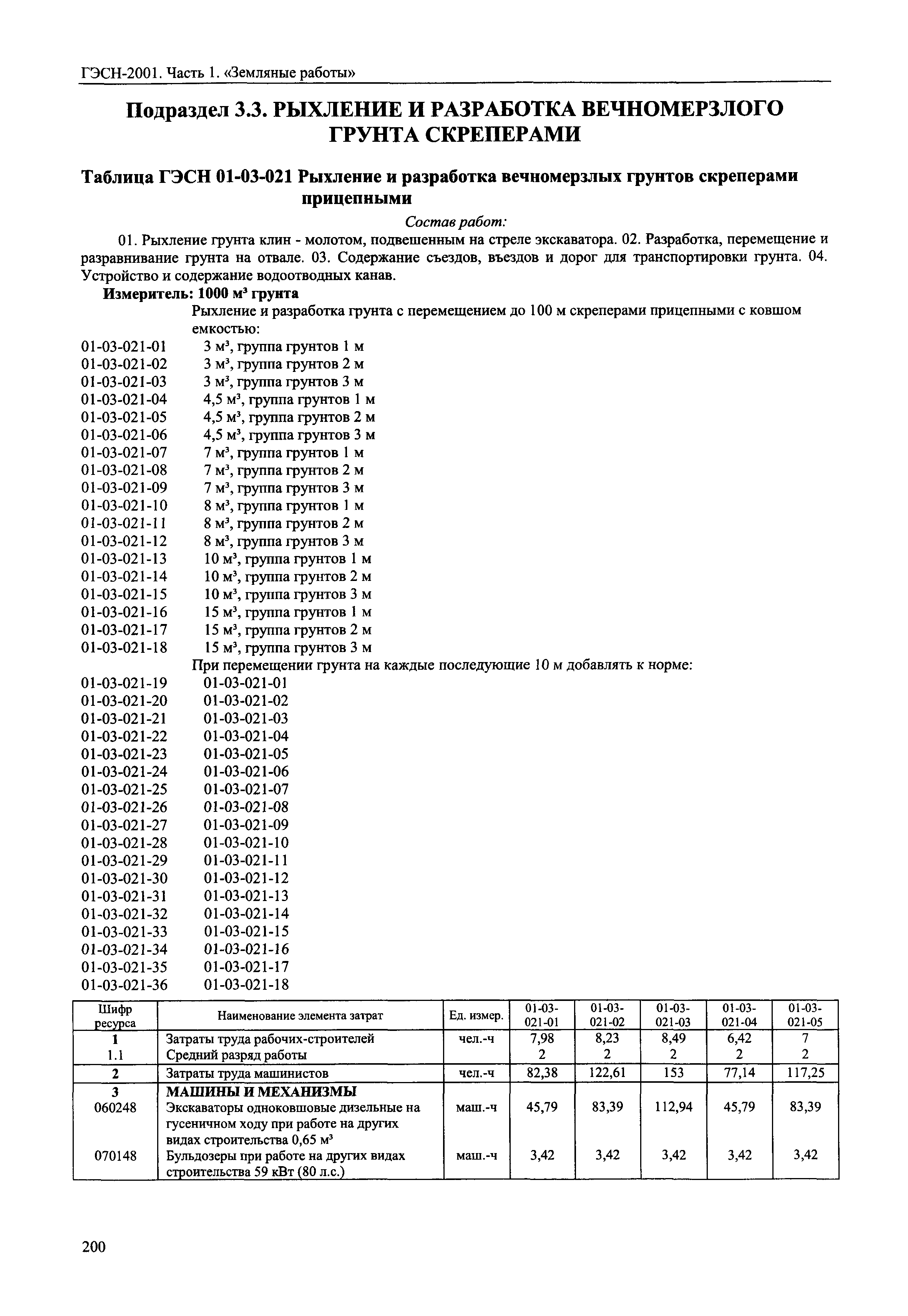 гэсн 2001 01 сборник 1 земляные работы