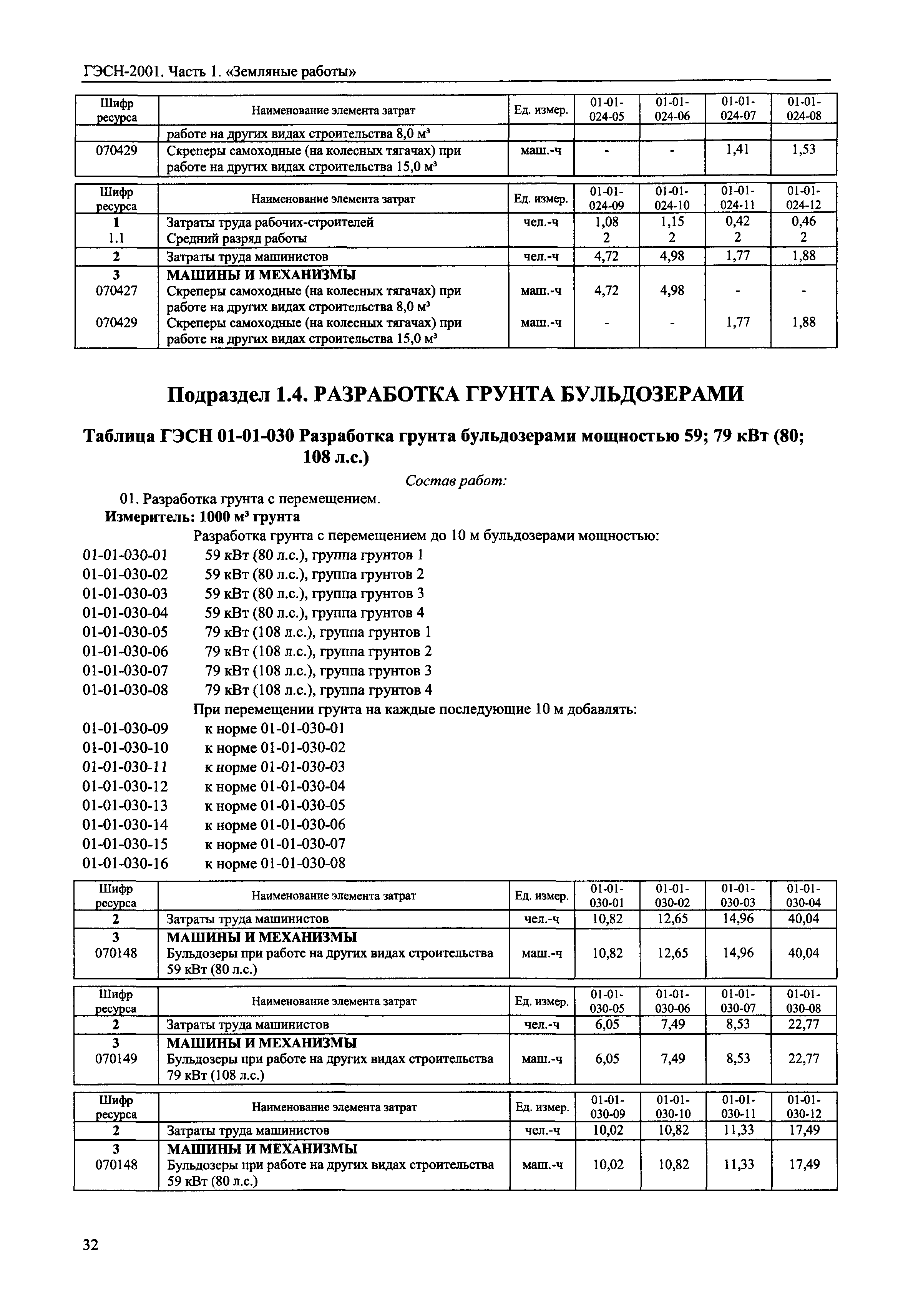 гэсн разработка грунта бульдозером