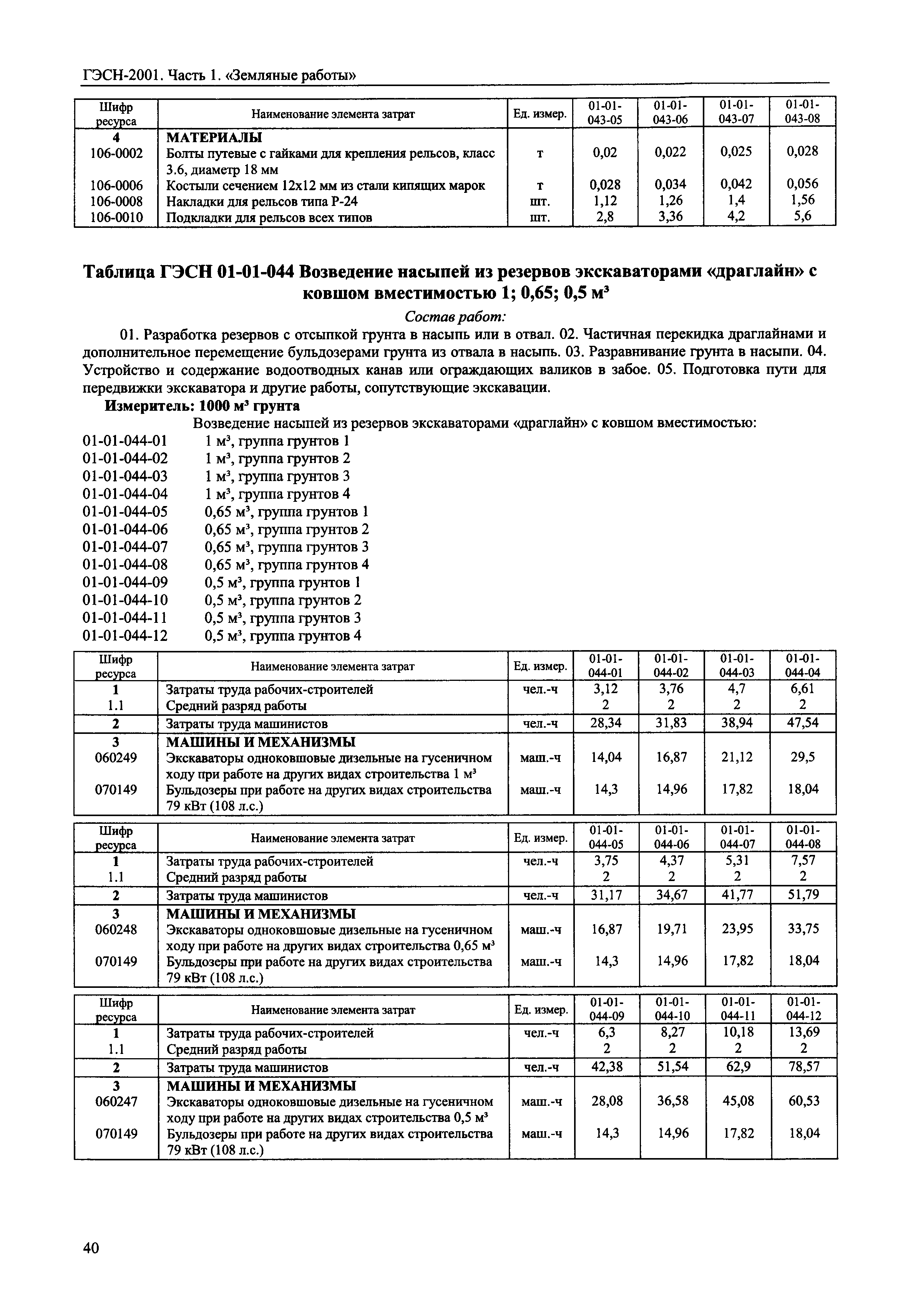 гэсн 01 земляные работы