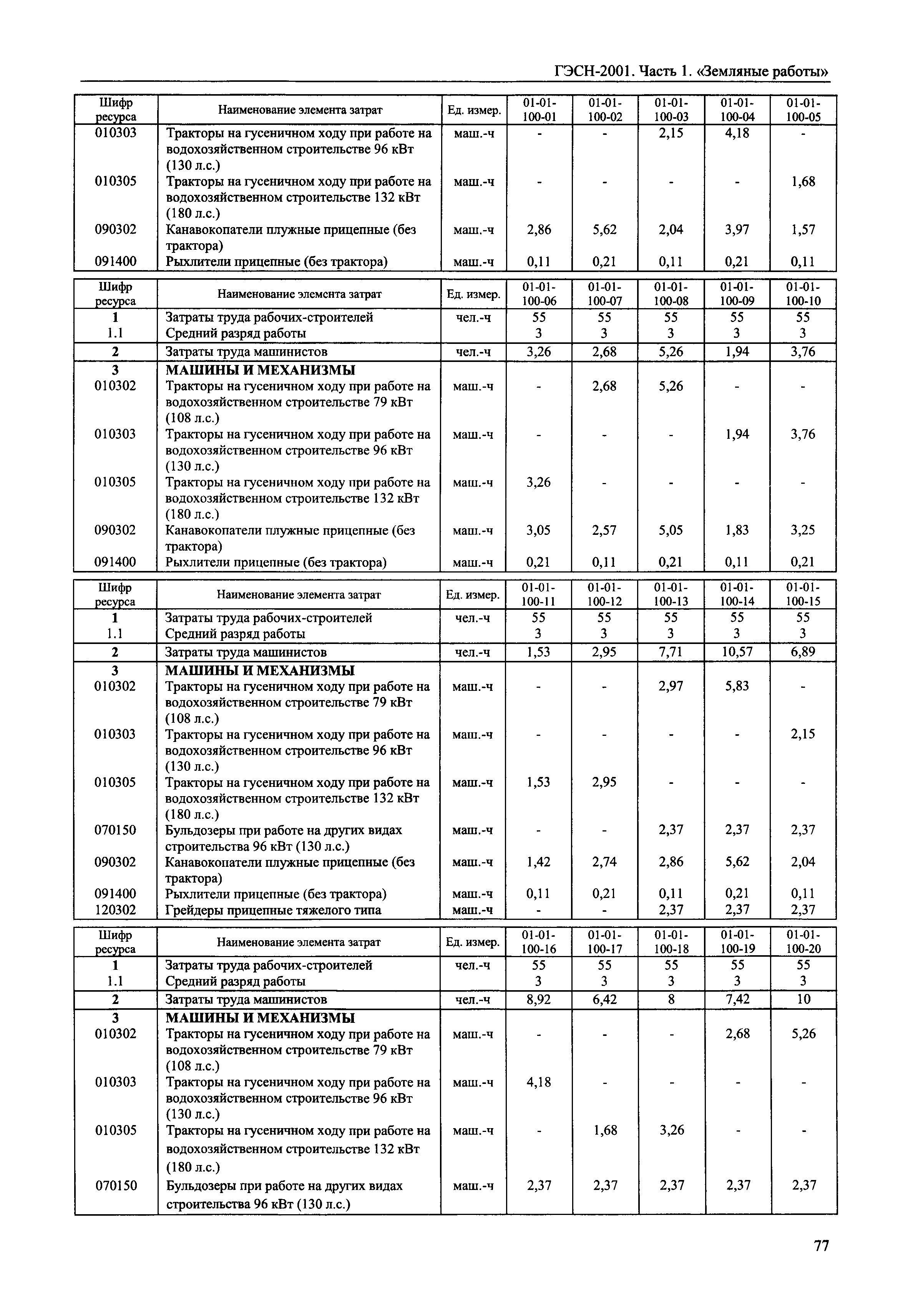 Скачать ГЭСН 2001-01 Часть 1. Земляные работы (редакция 2014 г.). Земляные  работы. Государственные элементные сметные нормы на строительные работы