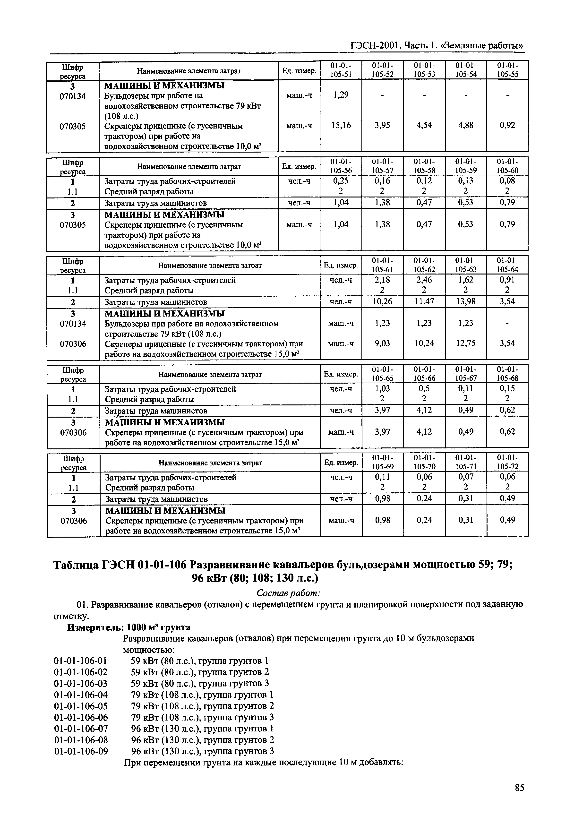 сборника гэсн 2001 01 земляные работы