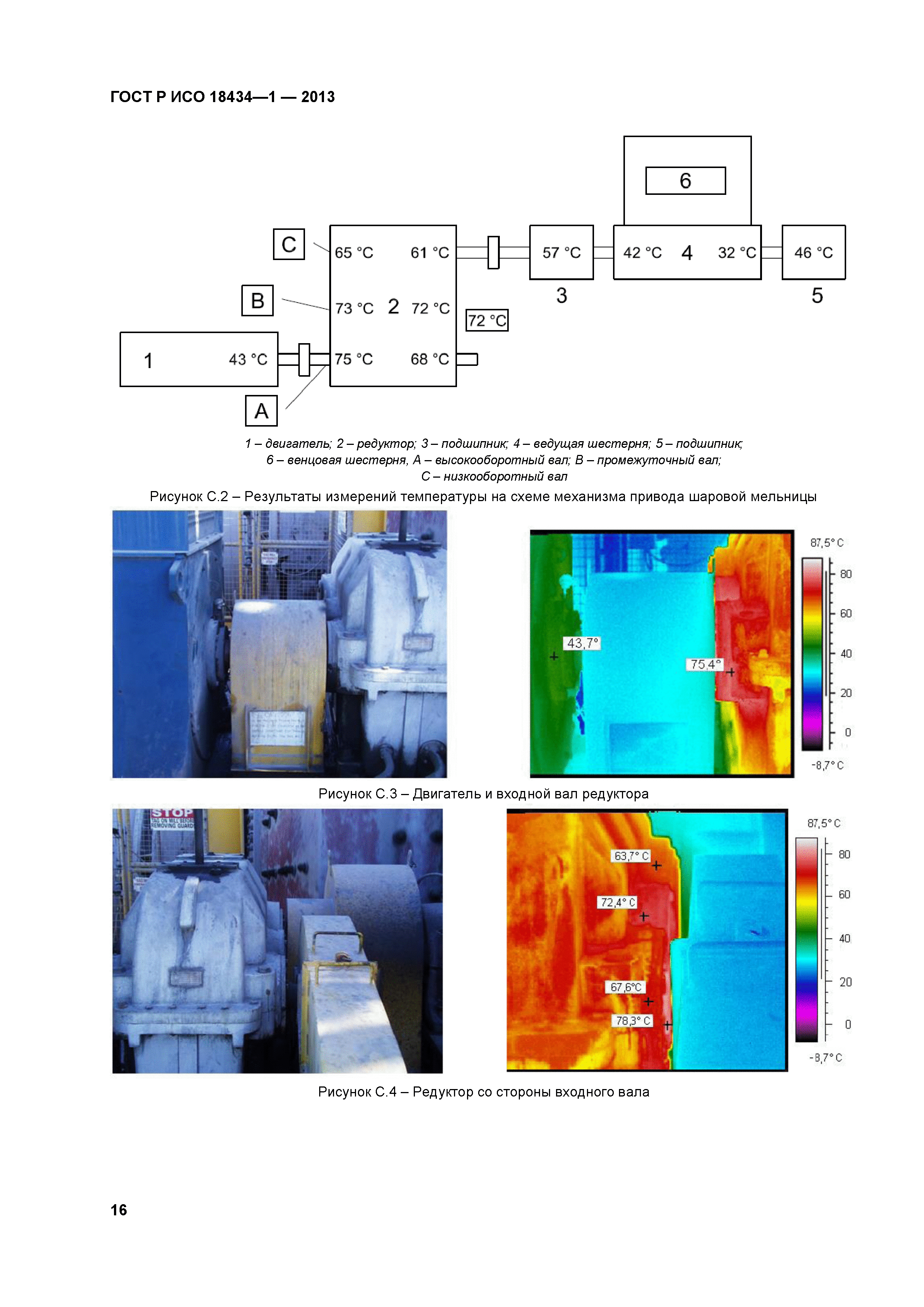 ГОСТ Р ИСО 18434-1-2013