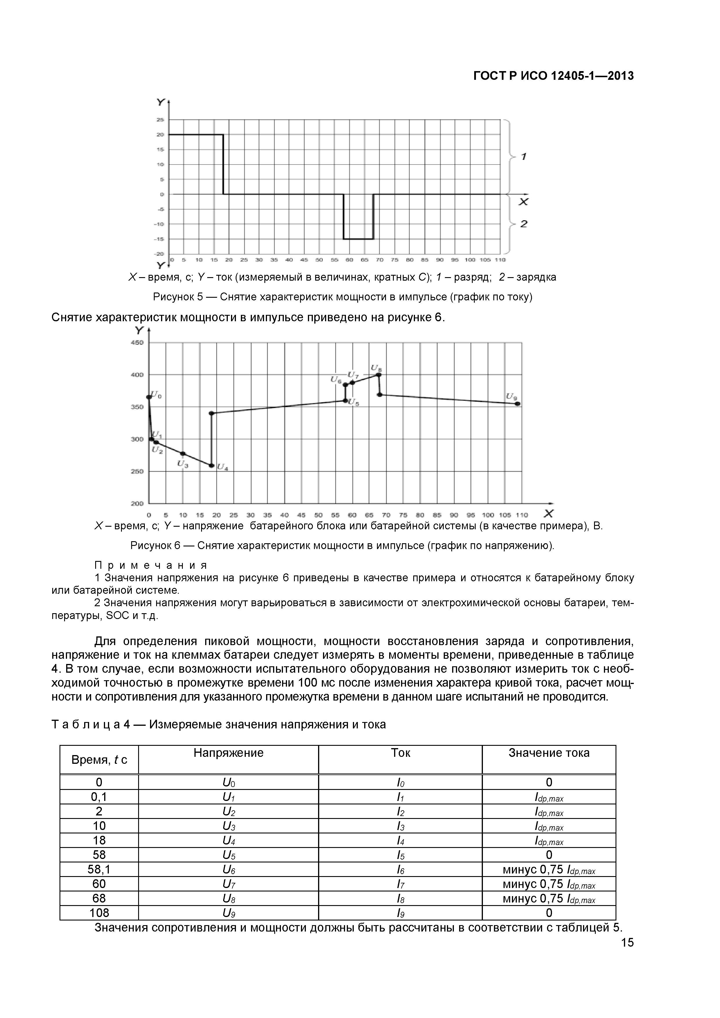 ГОСТ Р ИСО 12405-1-2013