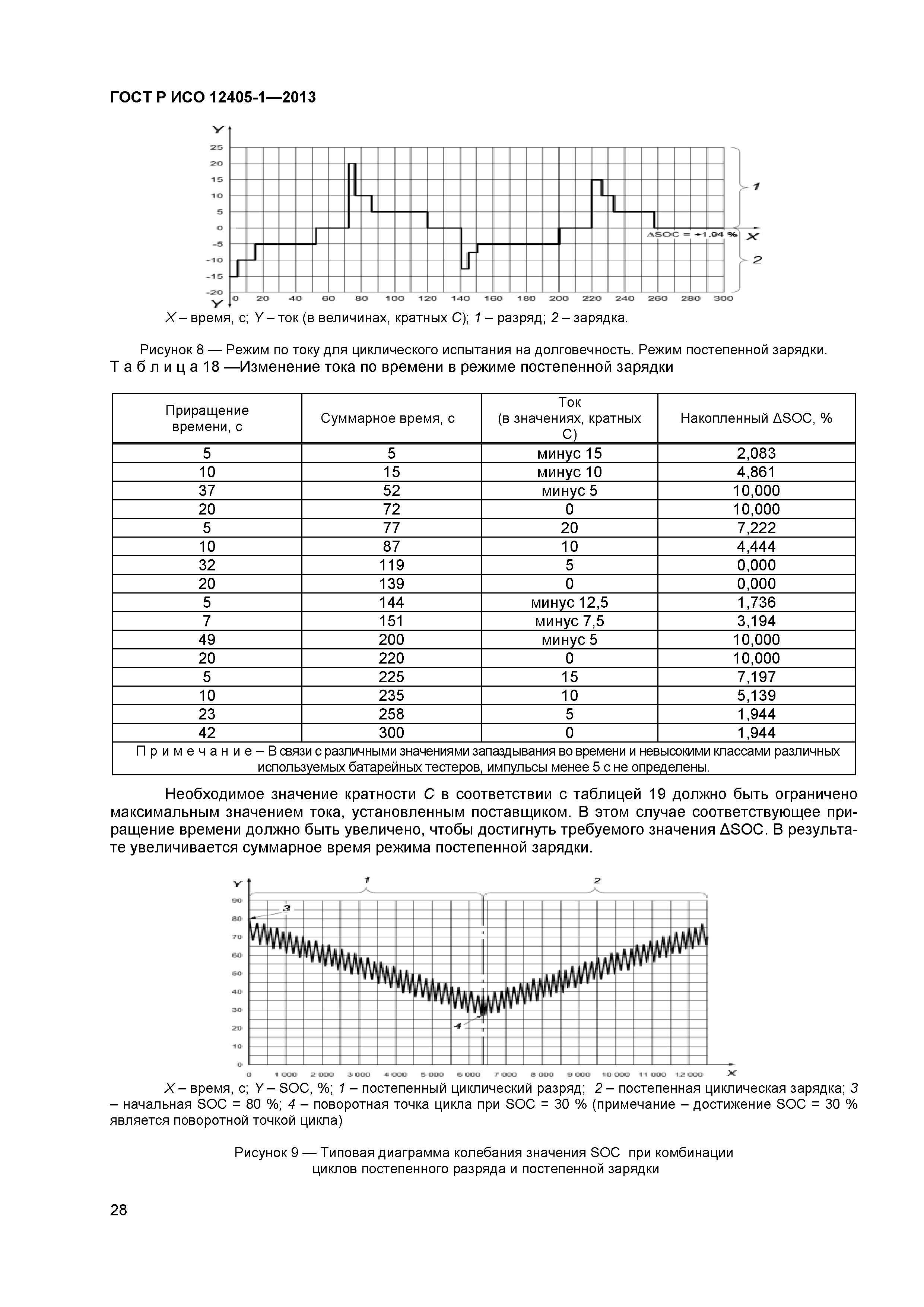 ГОСТ Р ИСО 12405-1-2013