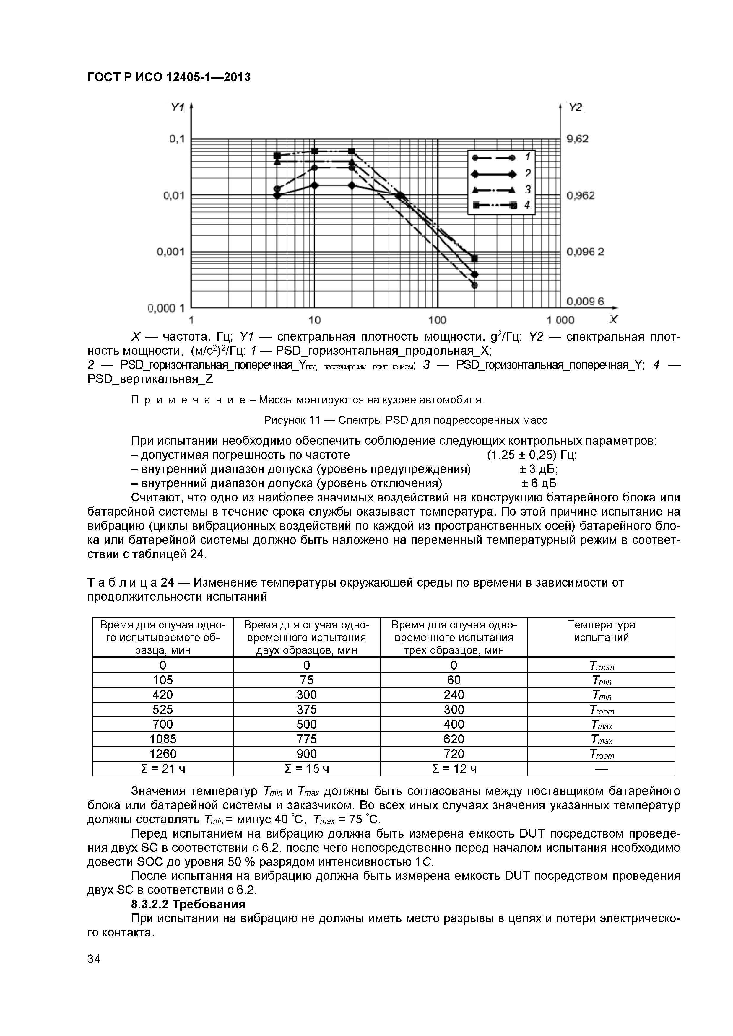 ГОСТ Р ИСО 12405-1-2013