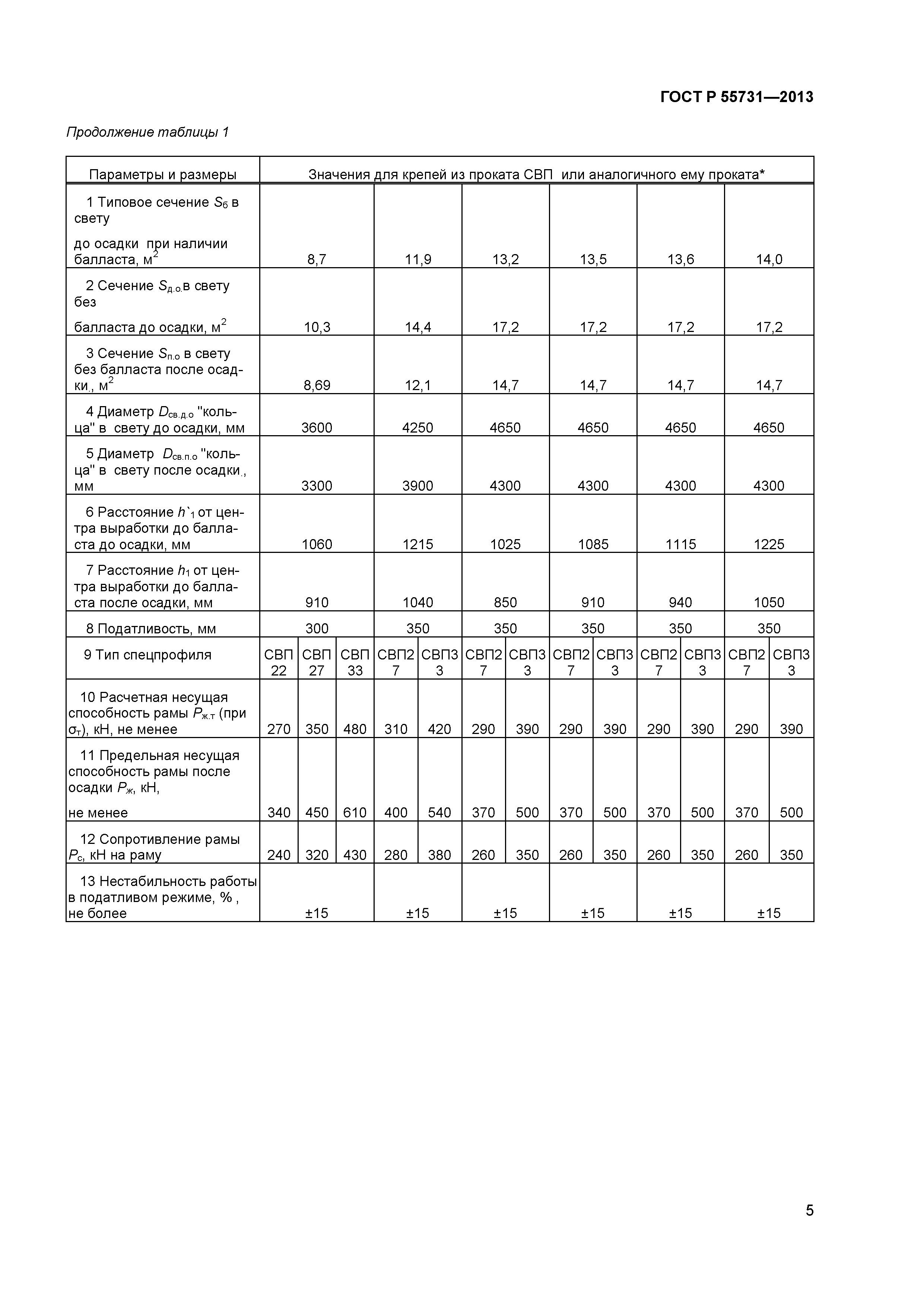 ГОСТ Р 55731-2013