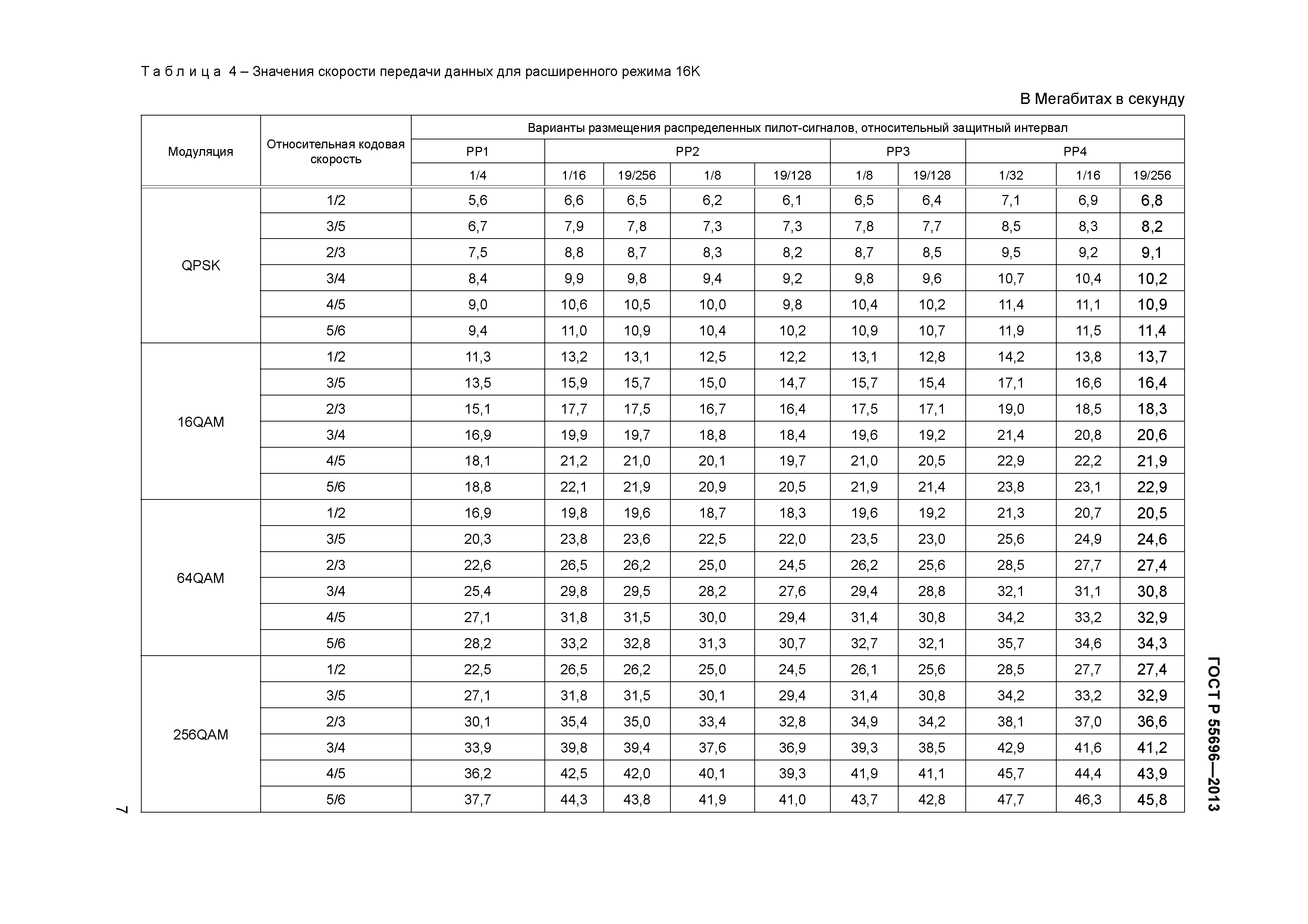 ГОСТ Р 55696-2013