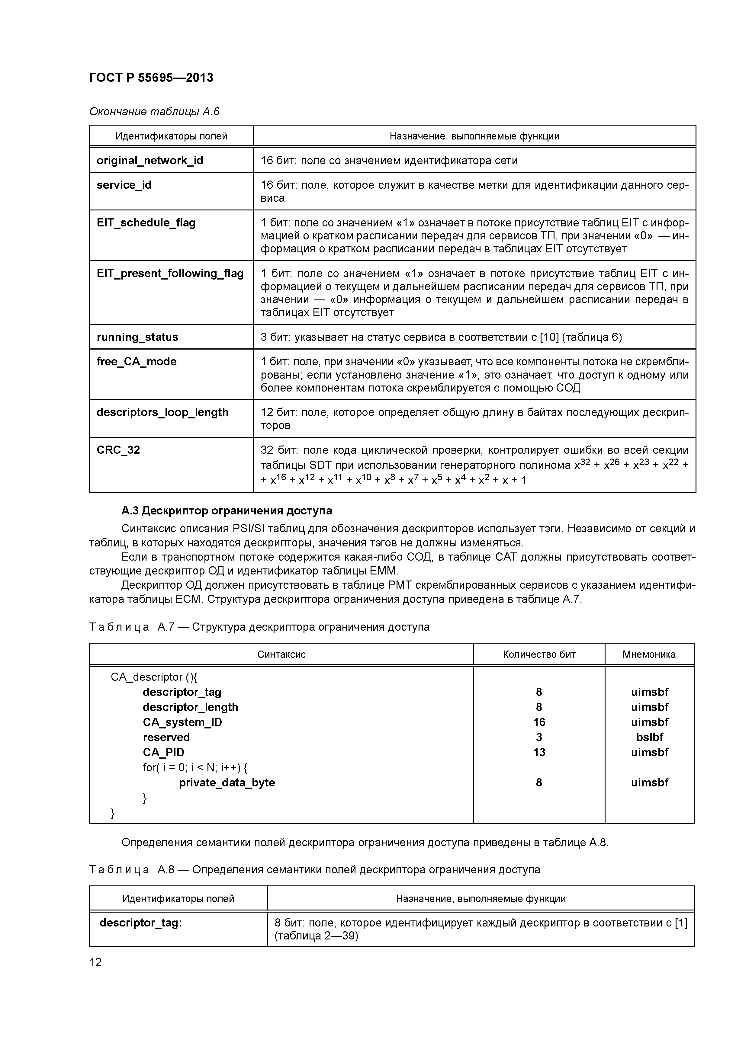 ГОСТ Р 55695-2013