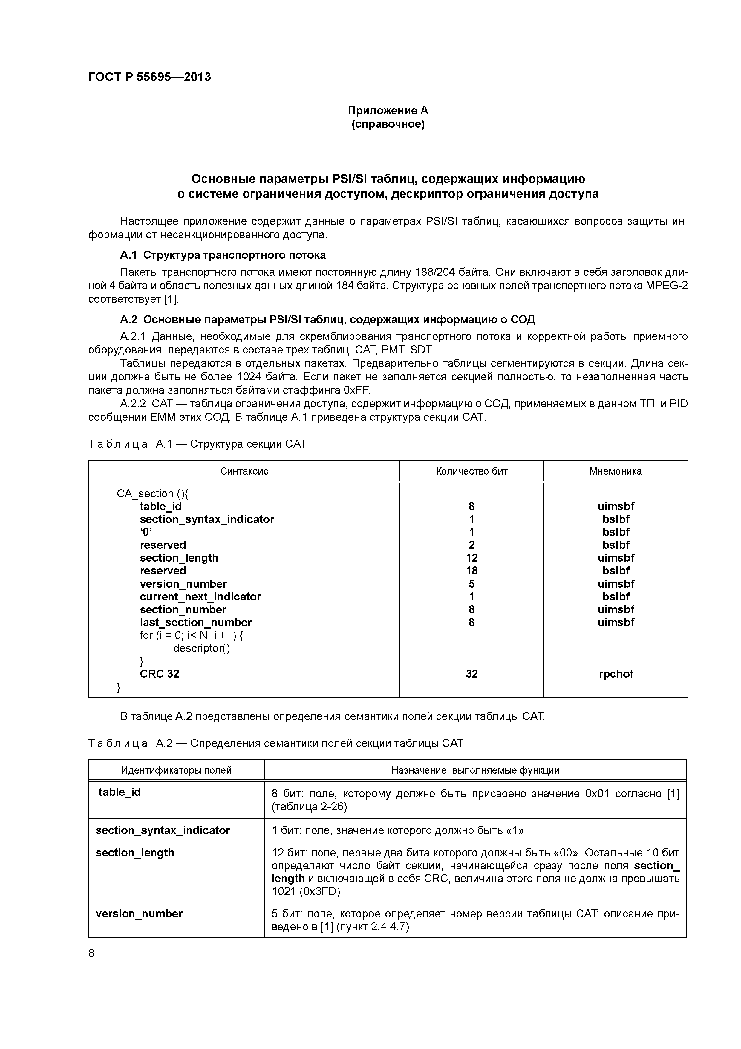 ГОСТ Р 55695-2013