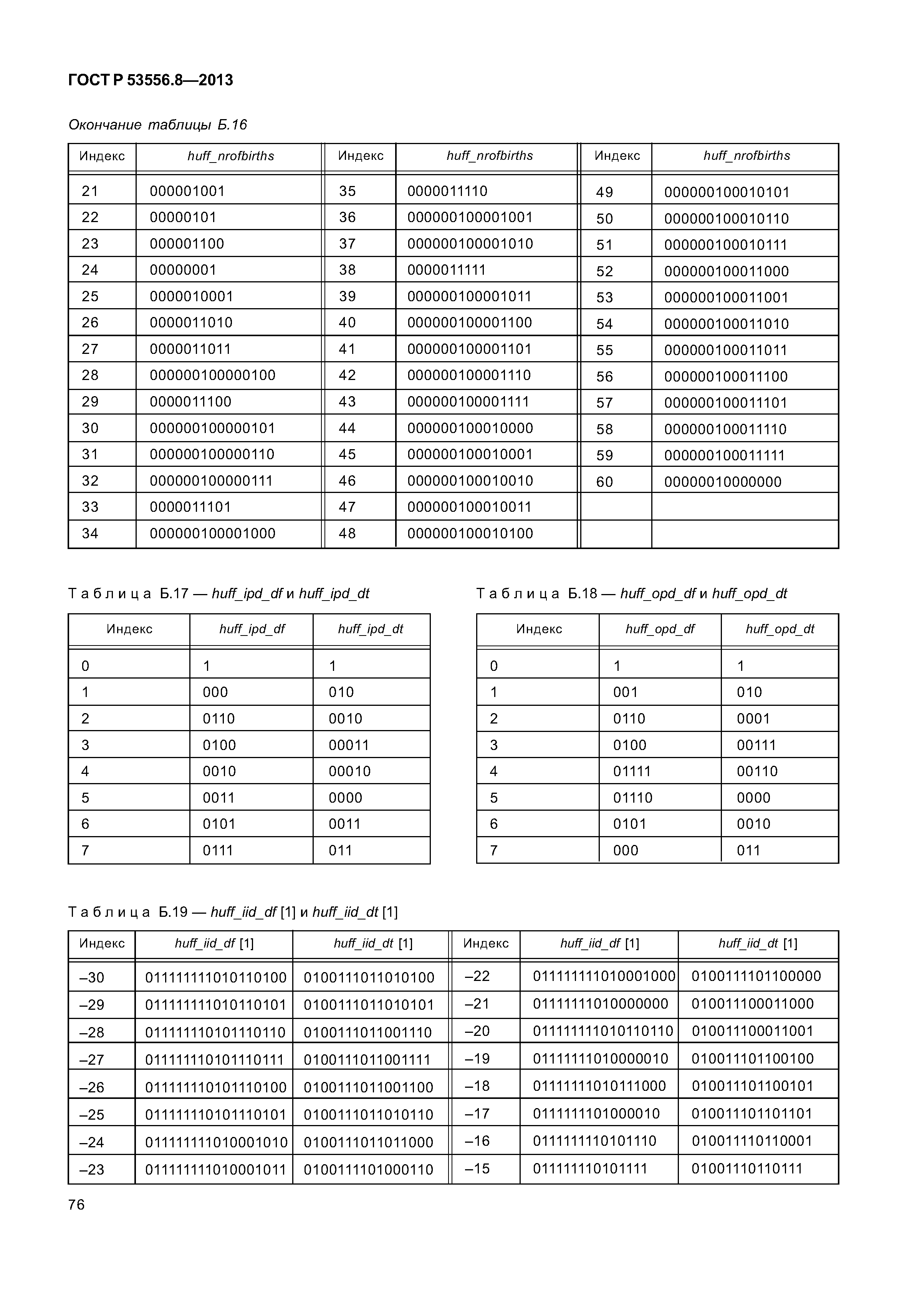 ГОСТ Р 53556.8-2013