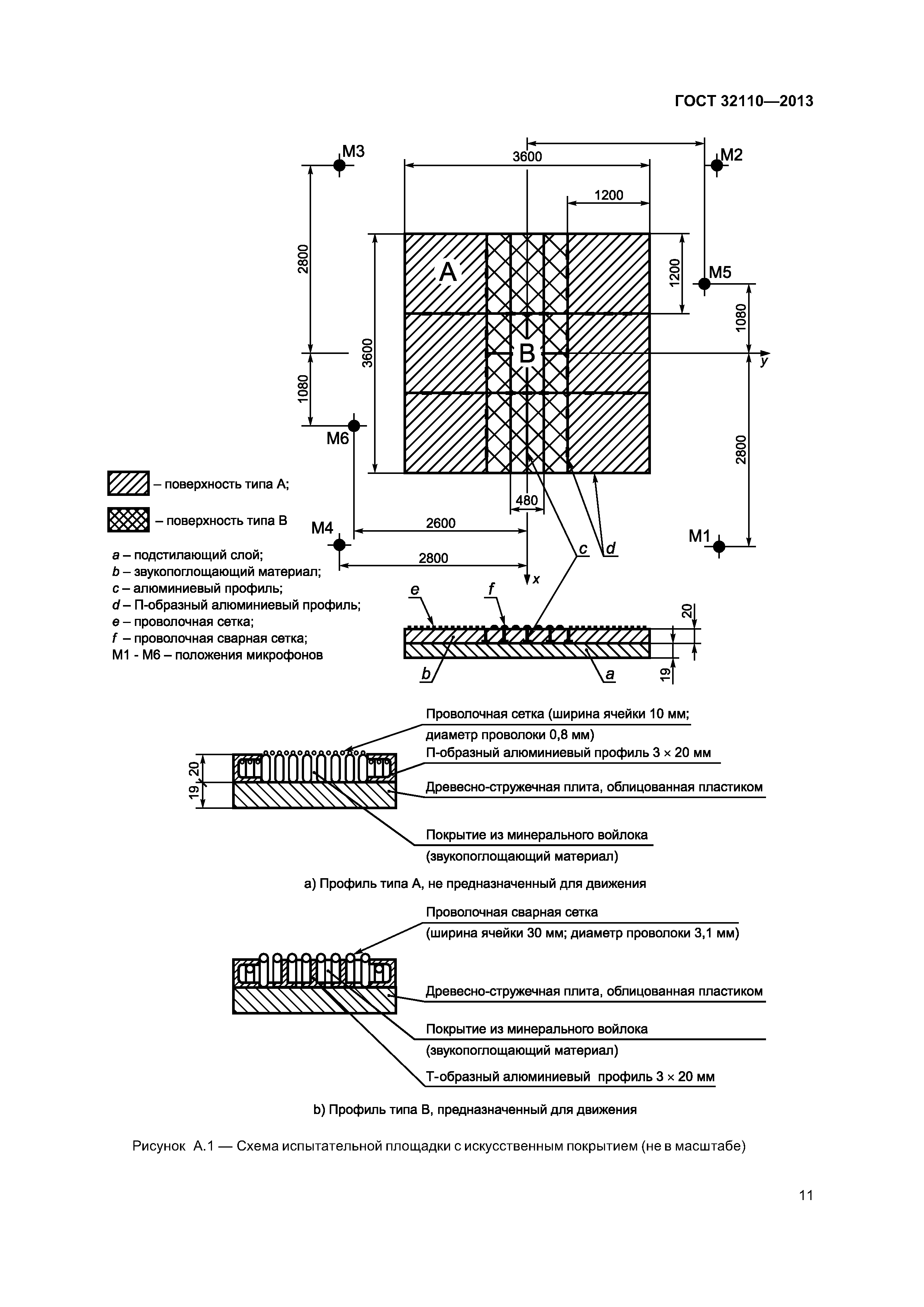 ГОСТ 32110-2013