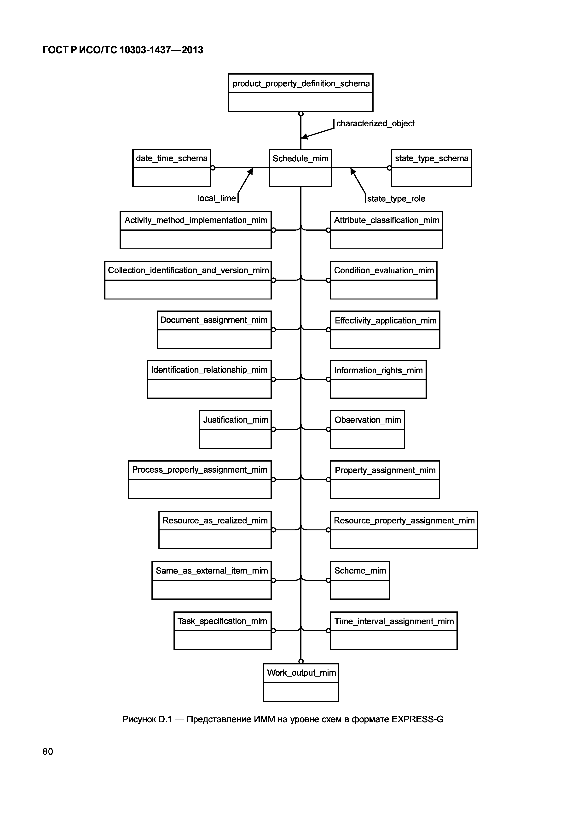 ГОСТ Р ИСО/ТС 10303-1437-2013