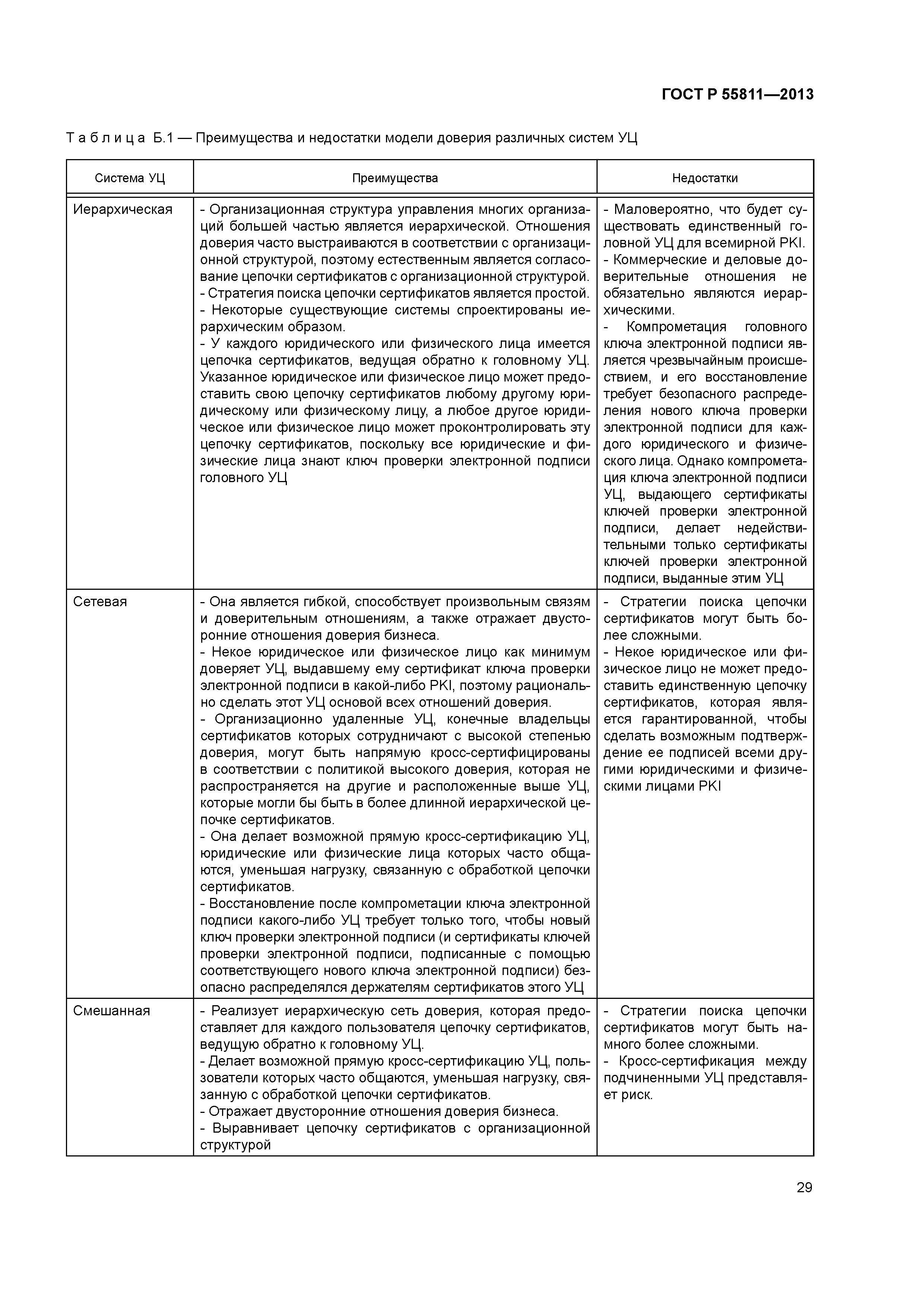 ГОСТ Р 55811-2013