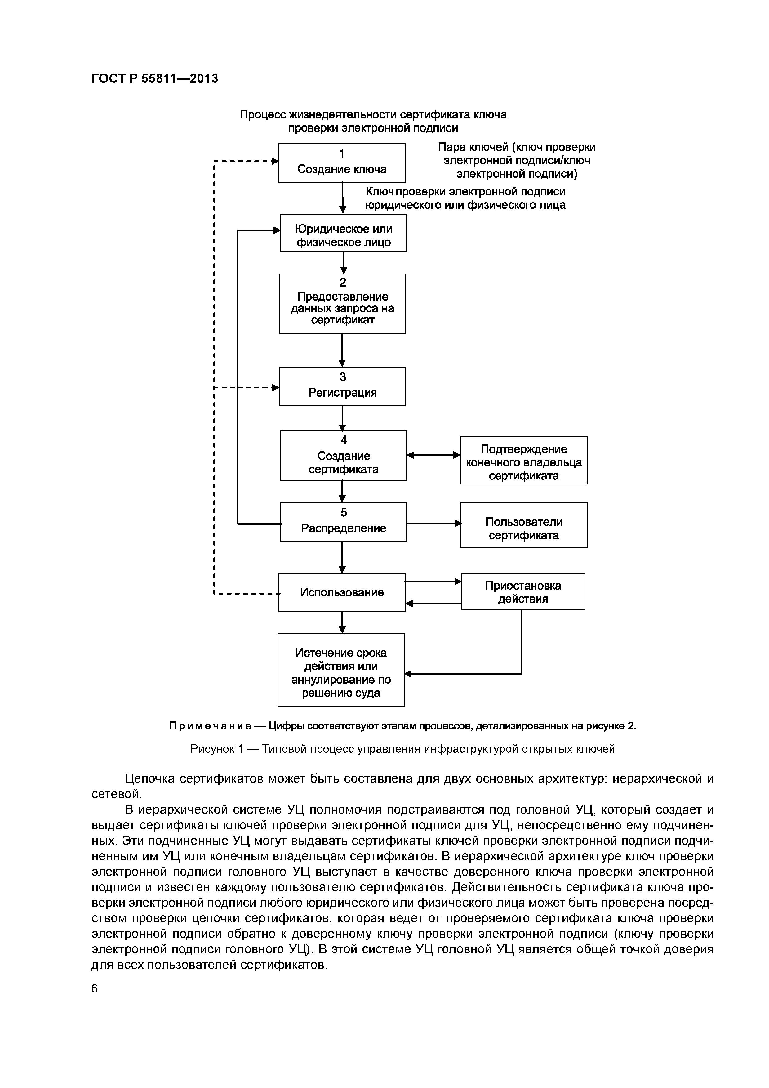 ГОСТ Р 55811-2013