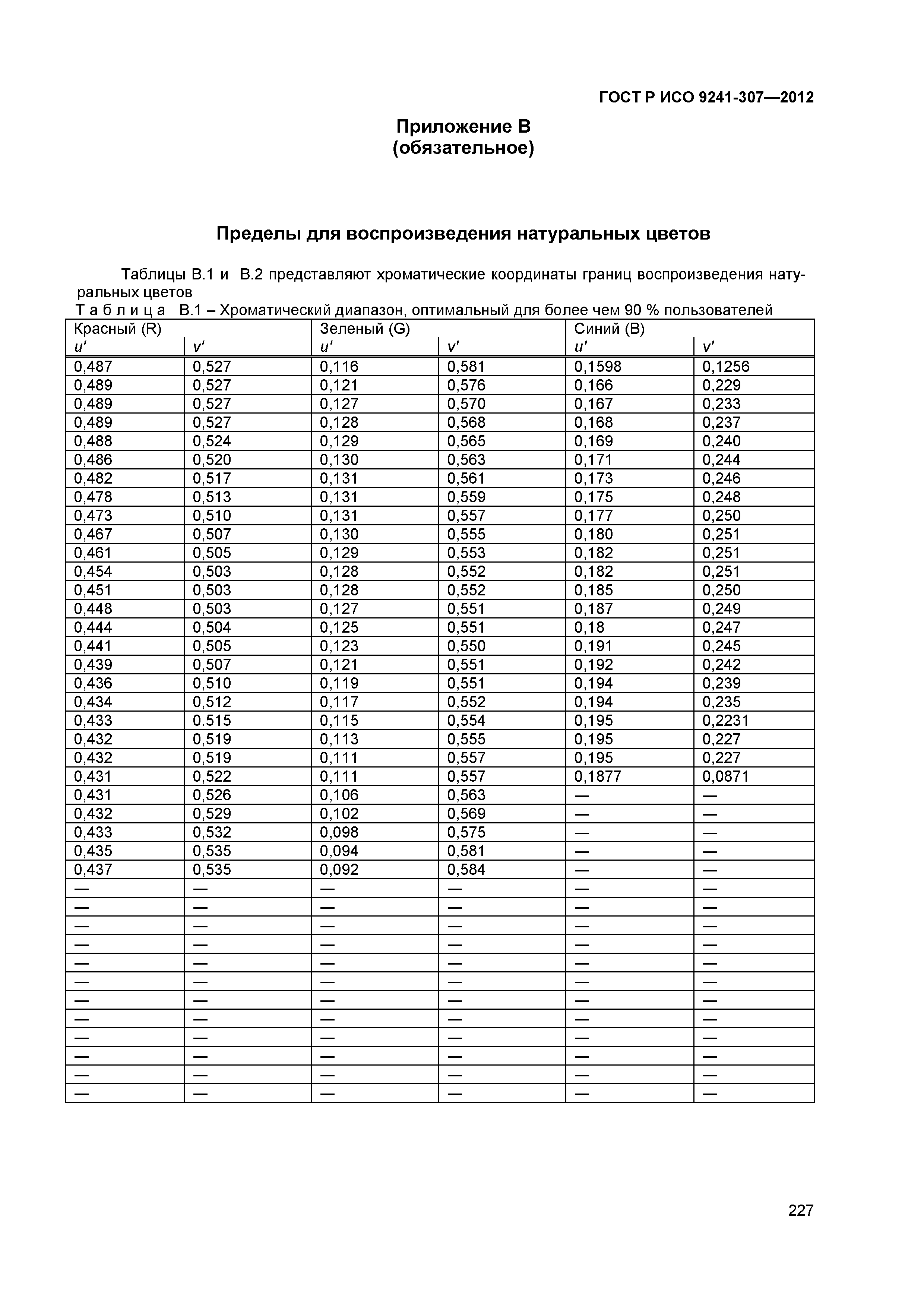 ГОСТ Р ИСО 9241-307-2012