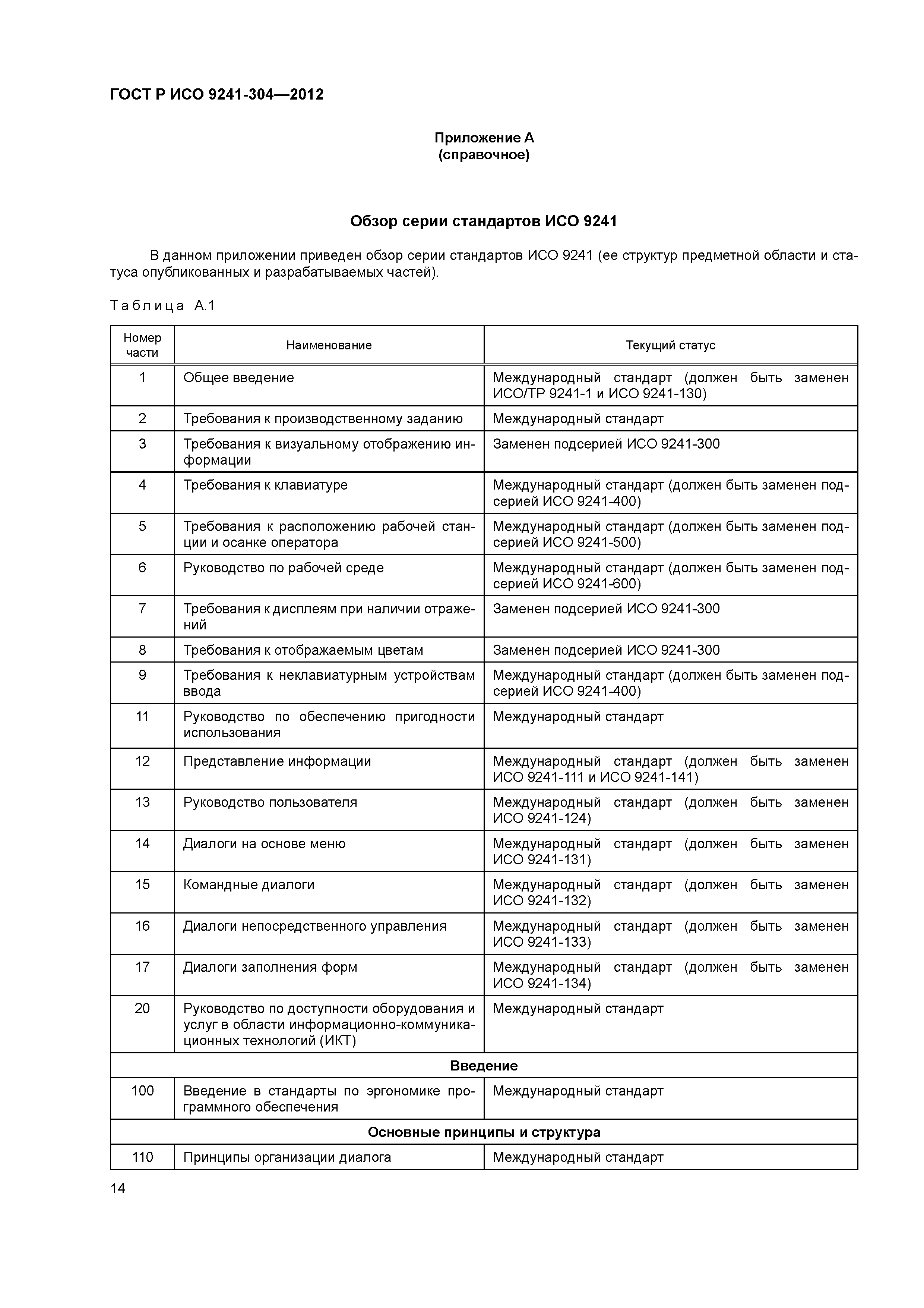 ГОСТ Р ИСО 9241-304-2012