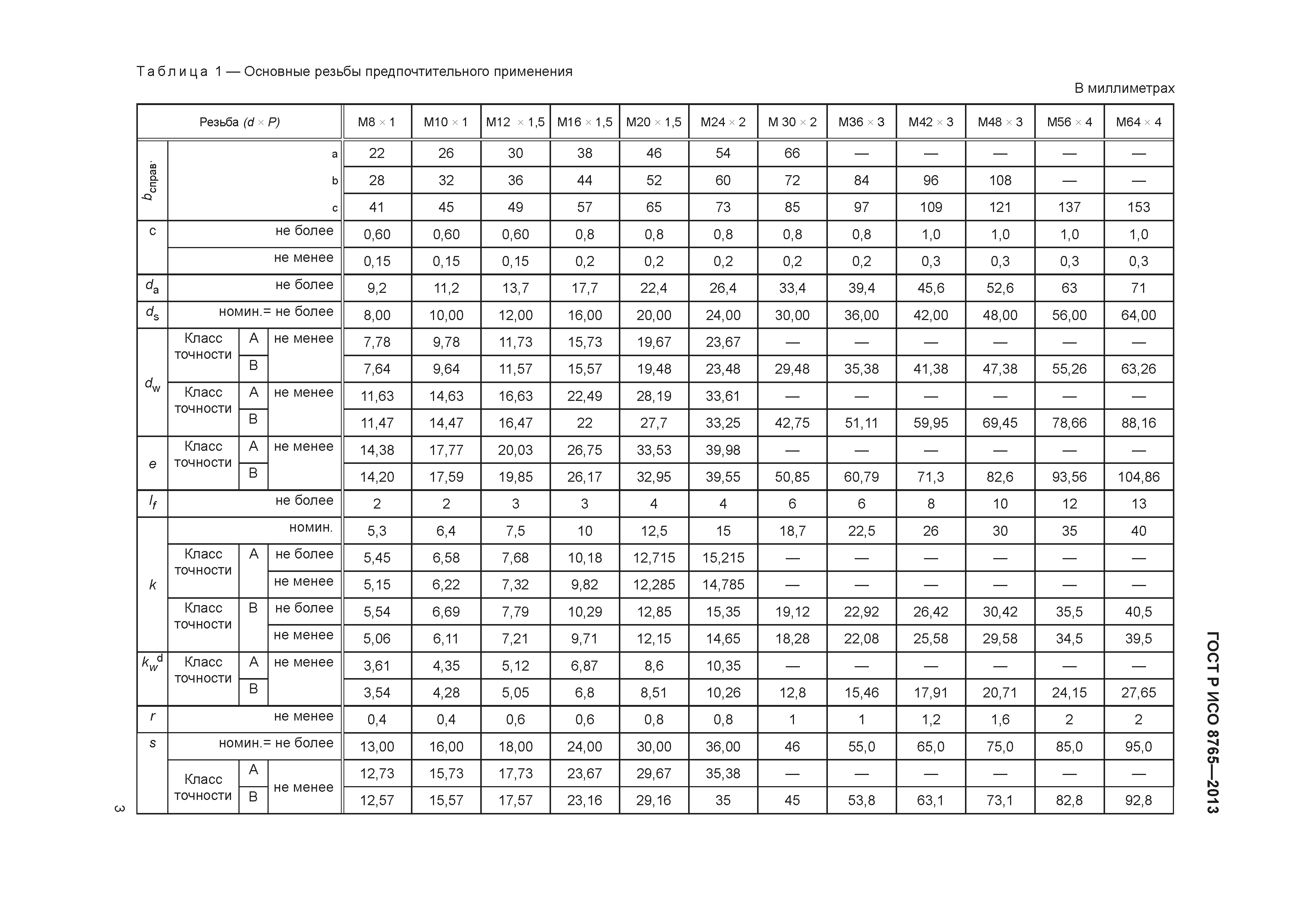 ГОСТ Р ИСО 8765-2013