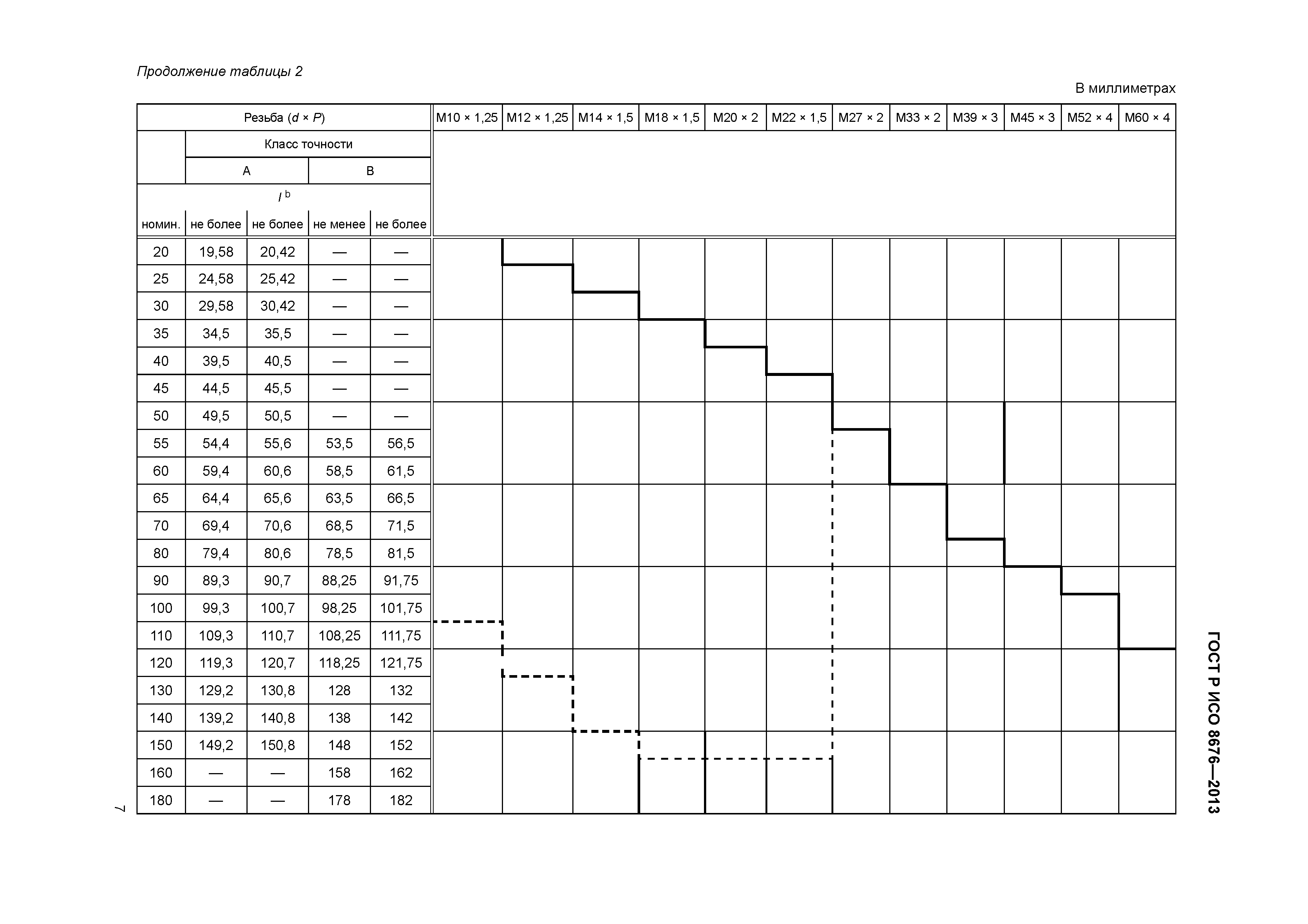 ГОСТ Р ИСО 8676-2013