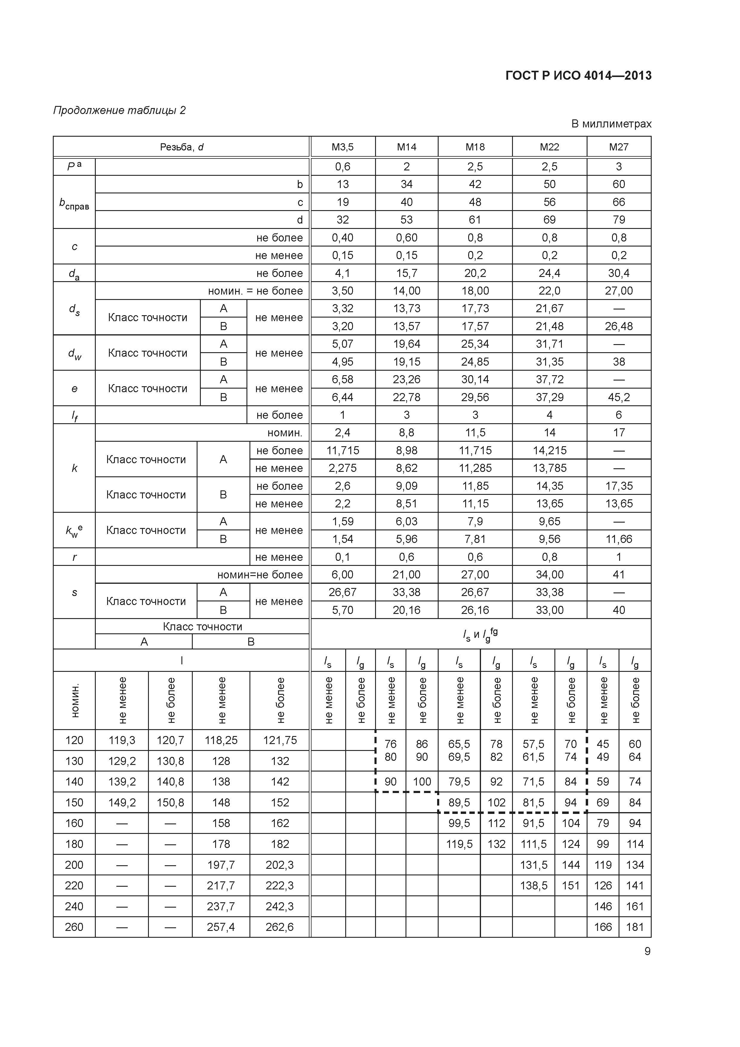 ГОСТ Р ИСО 4014-2013