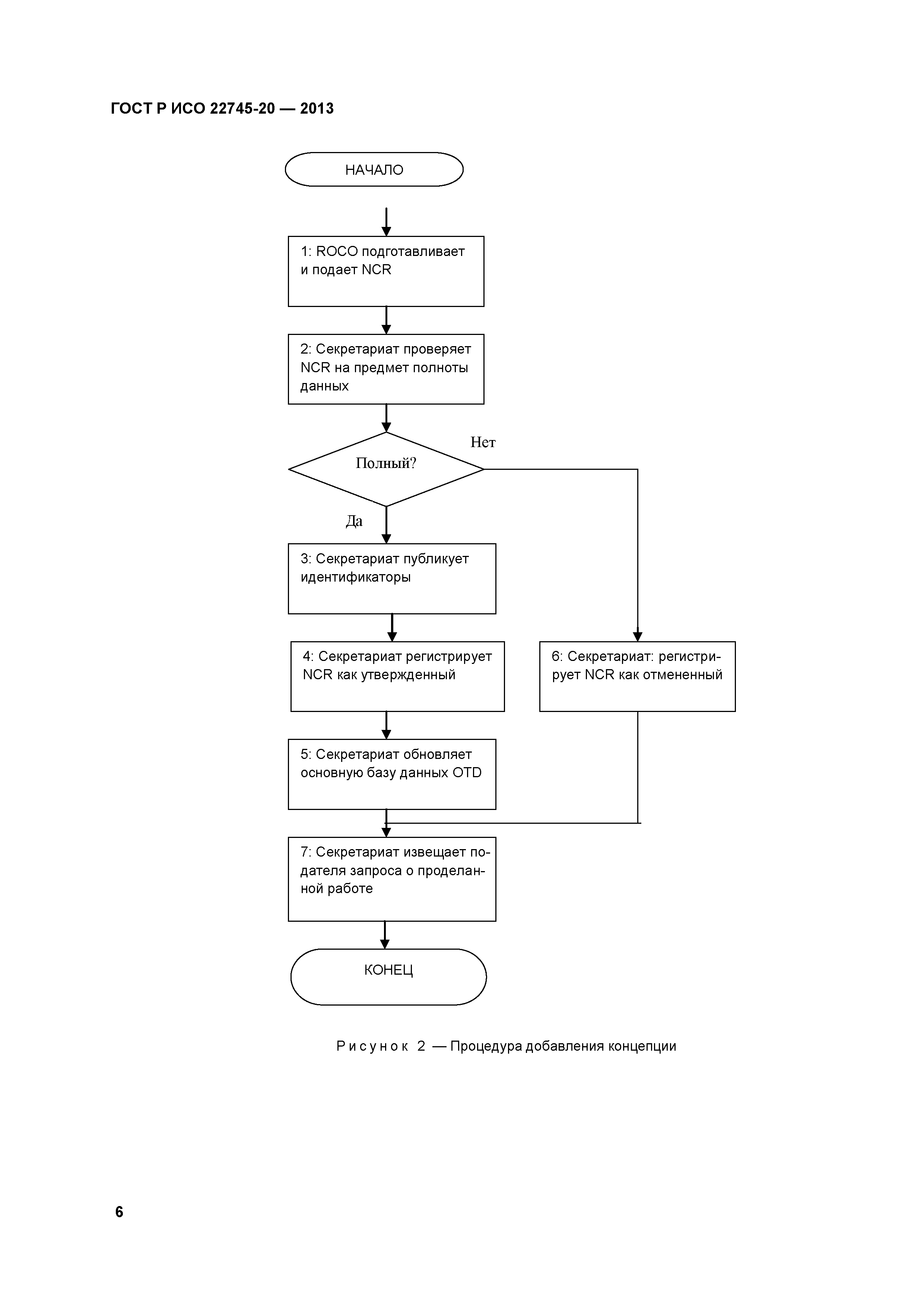 ГОСТ Р ИСО 22745-20-2013
