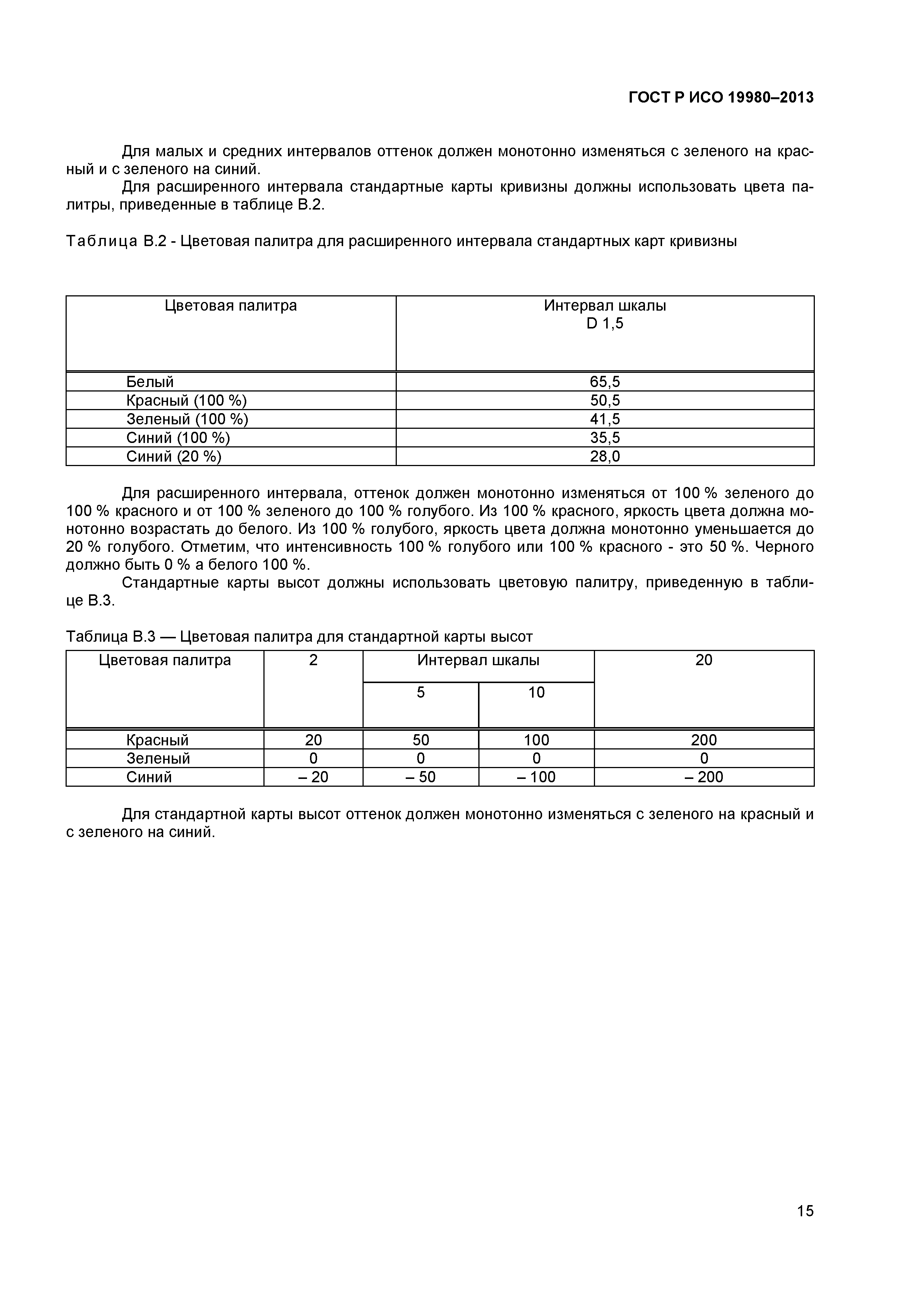 ГОСТ Р ИСО 19980-2013