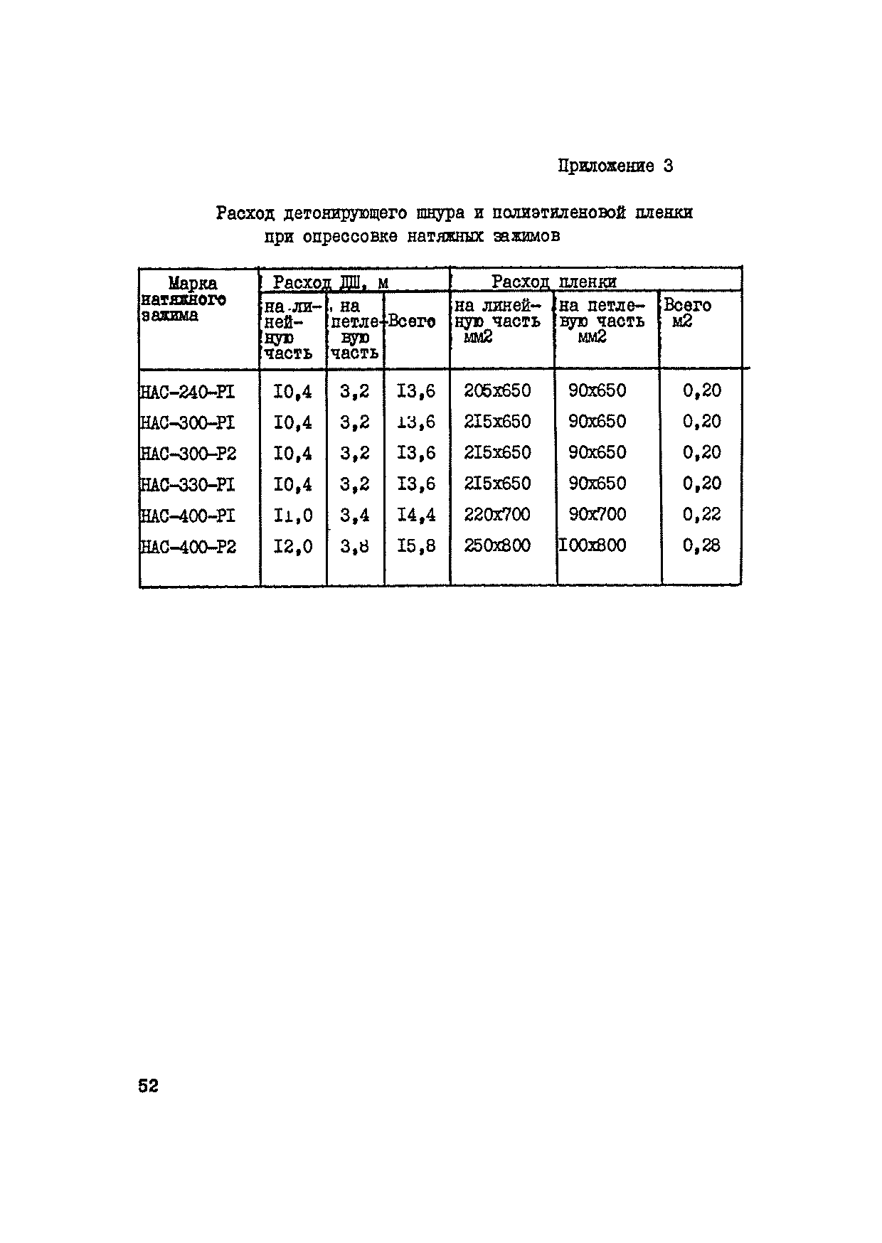 ВСН 34-71-1-83